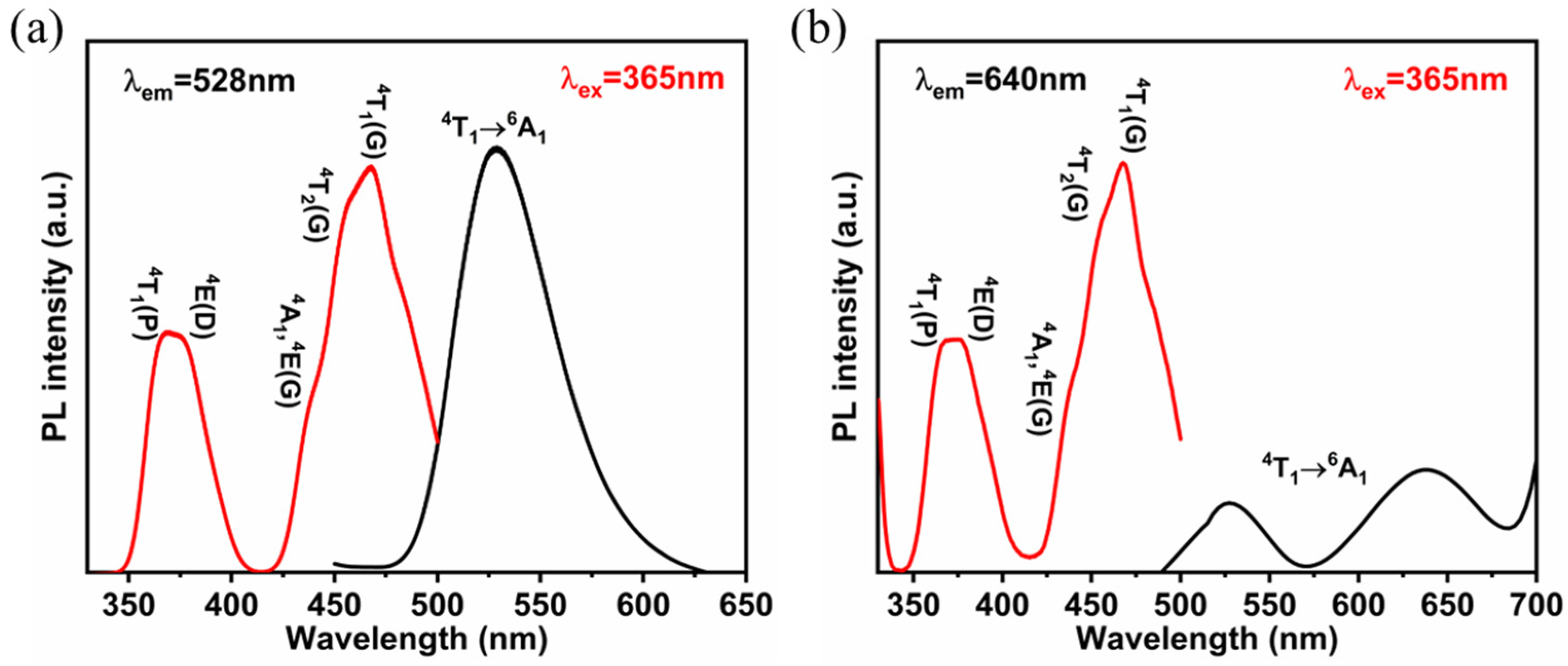 Nanomaterials 13 01890 g004