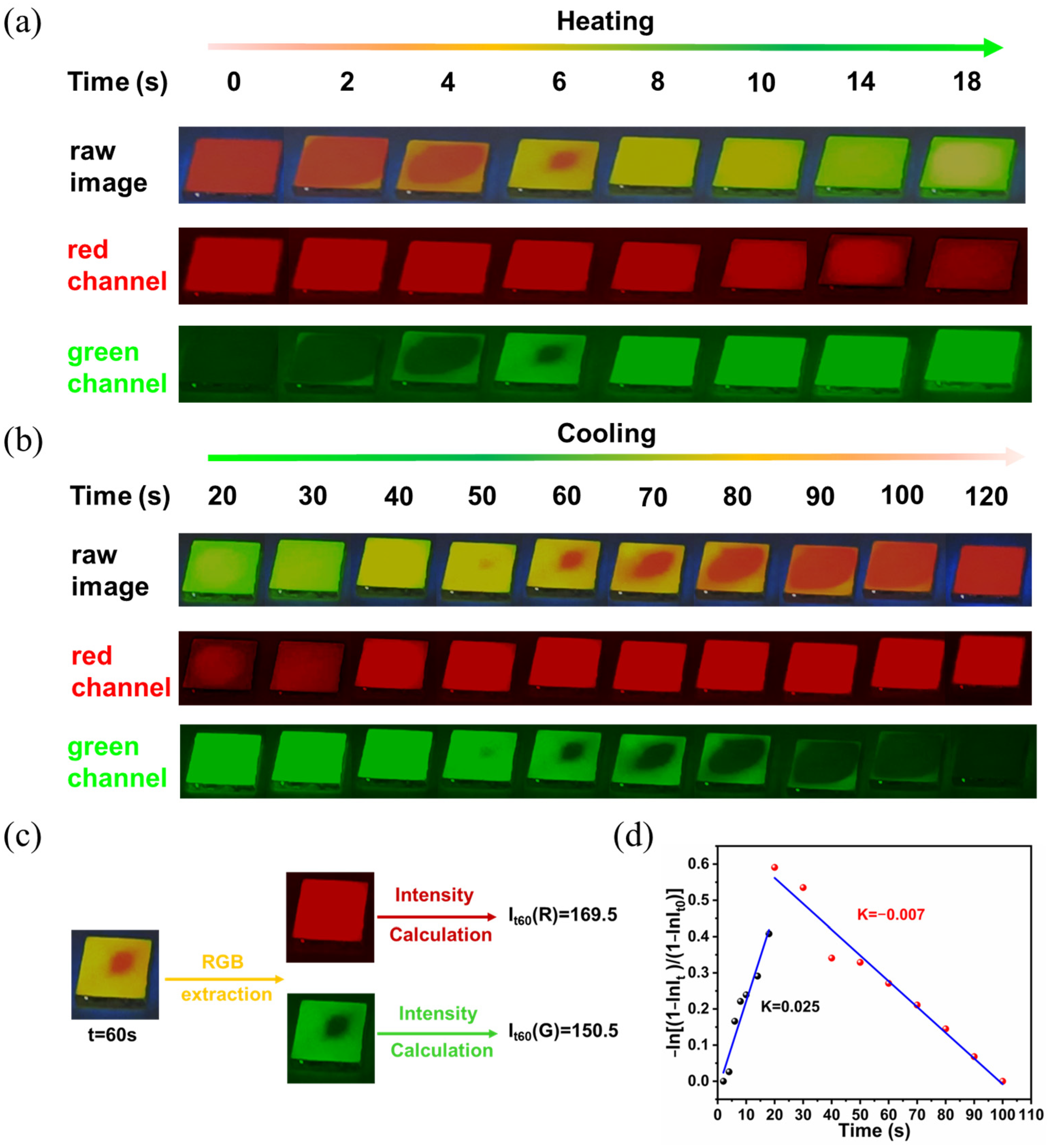 Nanomaterials 13 01890 g005