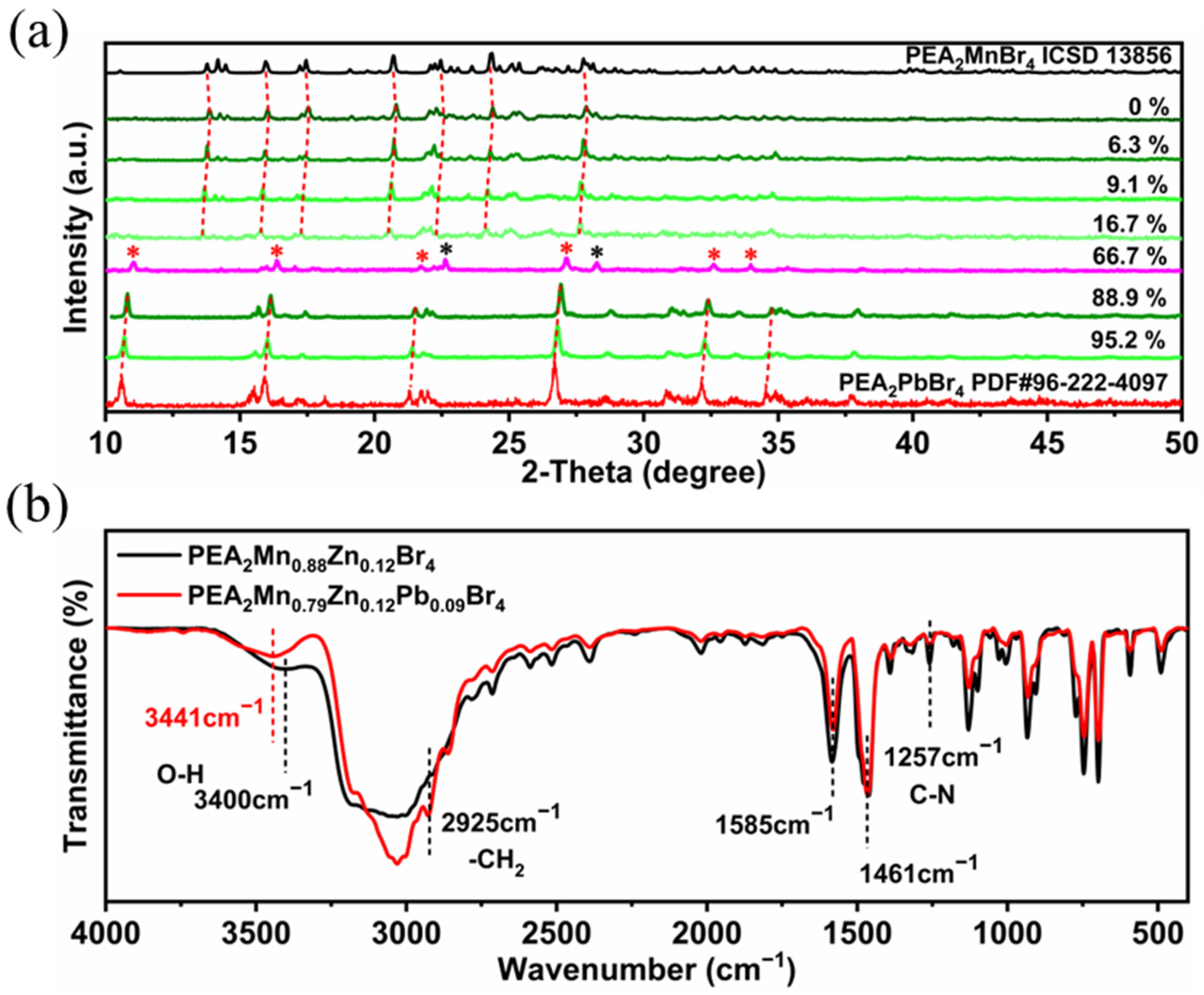 Nanomaterials 13 01890 g008