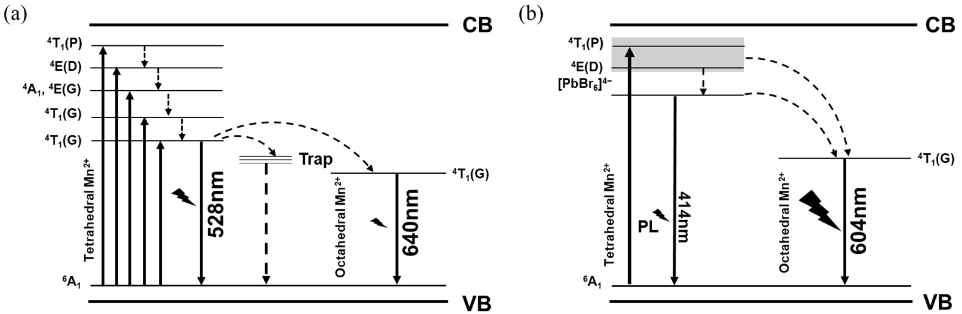 Nanomaterials 13 01890 g009