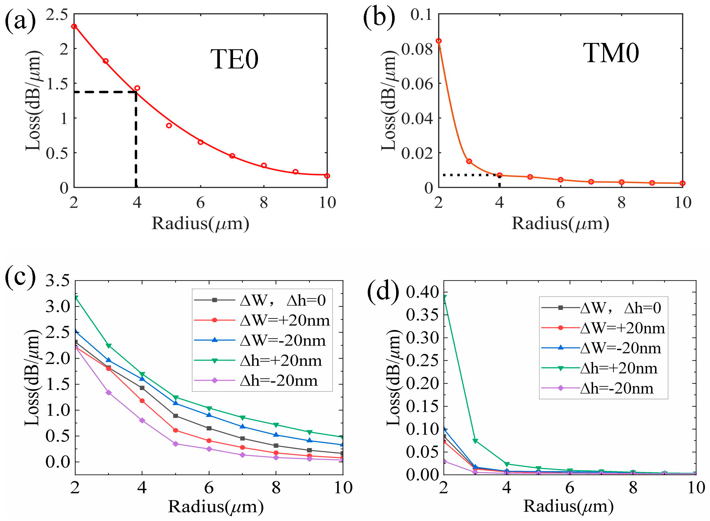 Nanomaterials 13 01891 g002 Nanomaterials 13 01891 g002