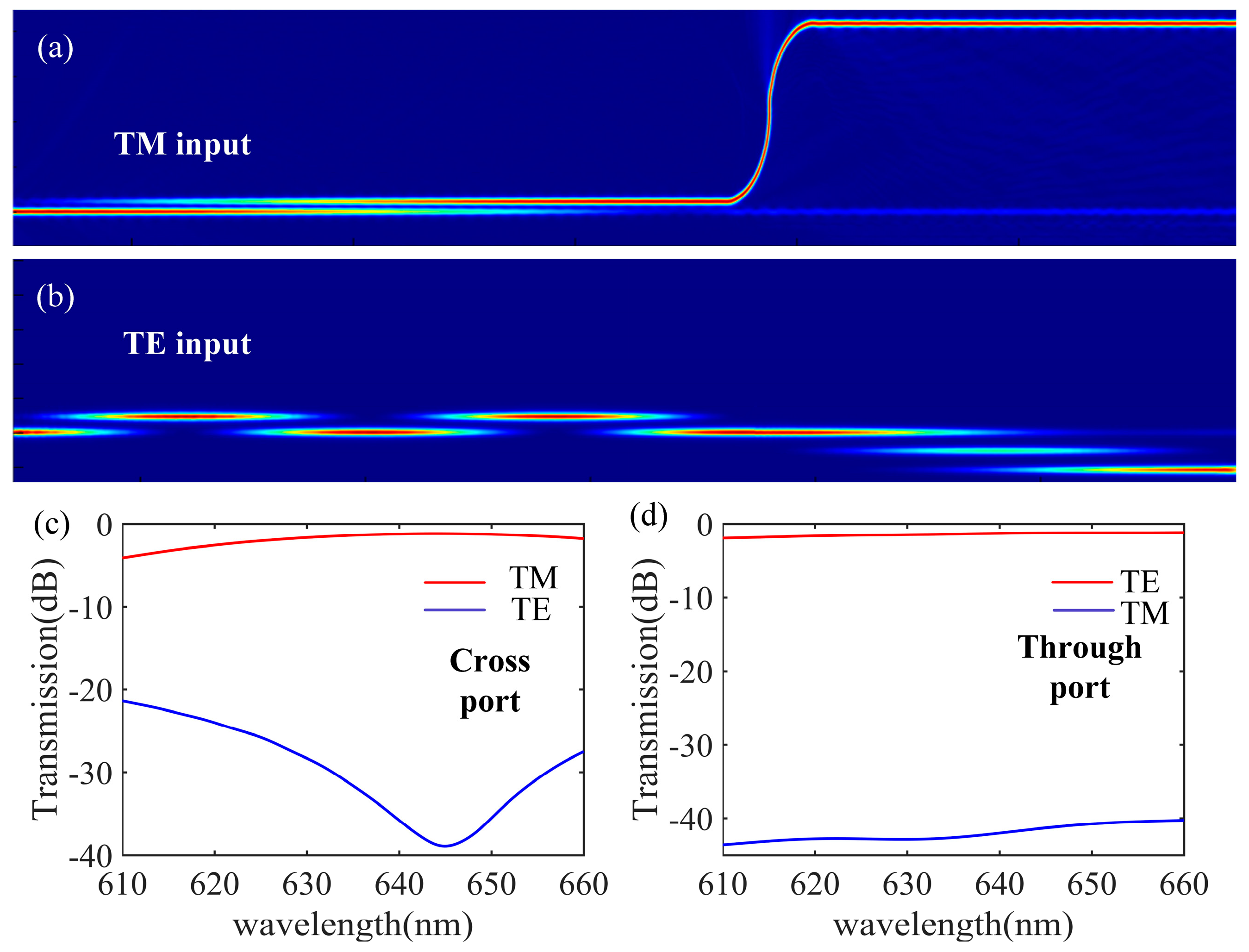 Nanomaterials 13 01891 g005 Nanomaterials 13 01891 g005