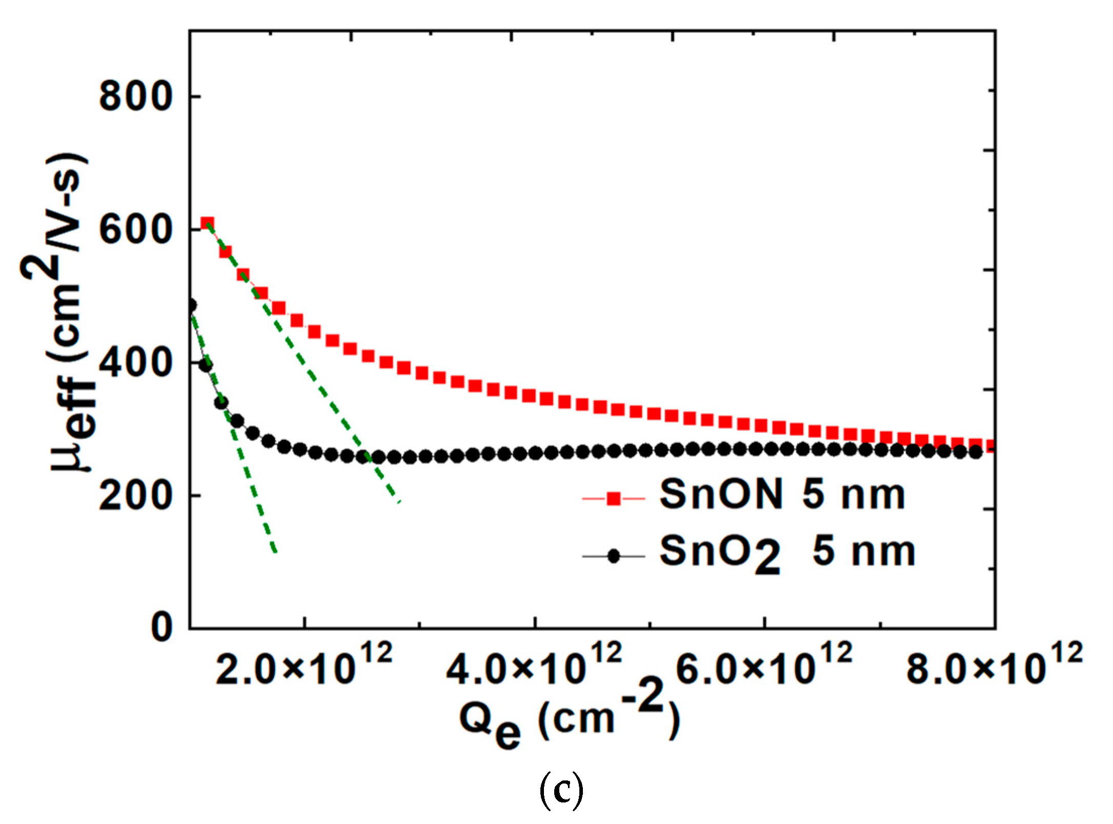 Nanomaterials 13 01892 g005b Nanomaterials 13 01892 g005b