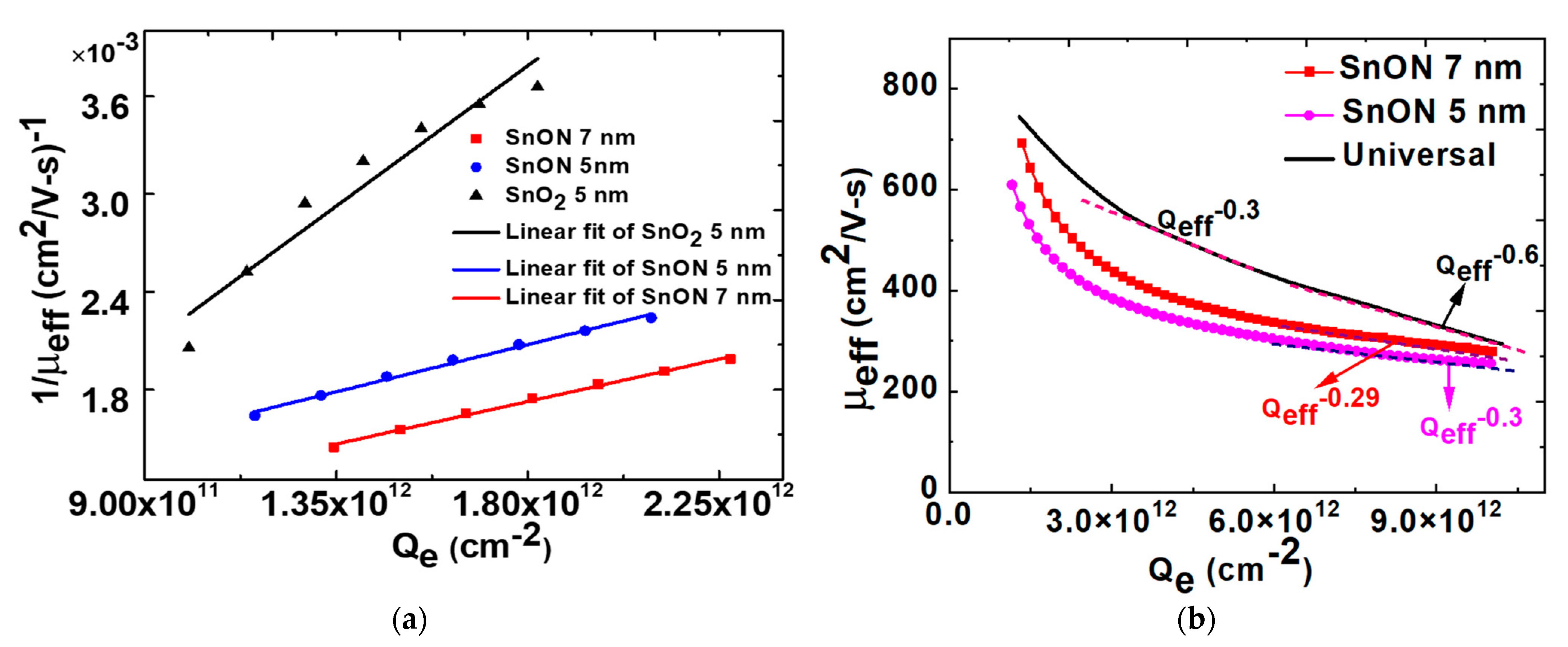 Nanomaterials 13 01892 g007 Nanomaterials 13 01892 g007