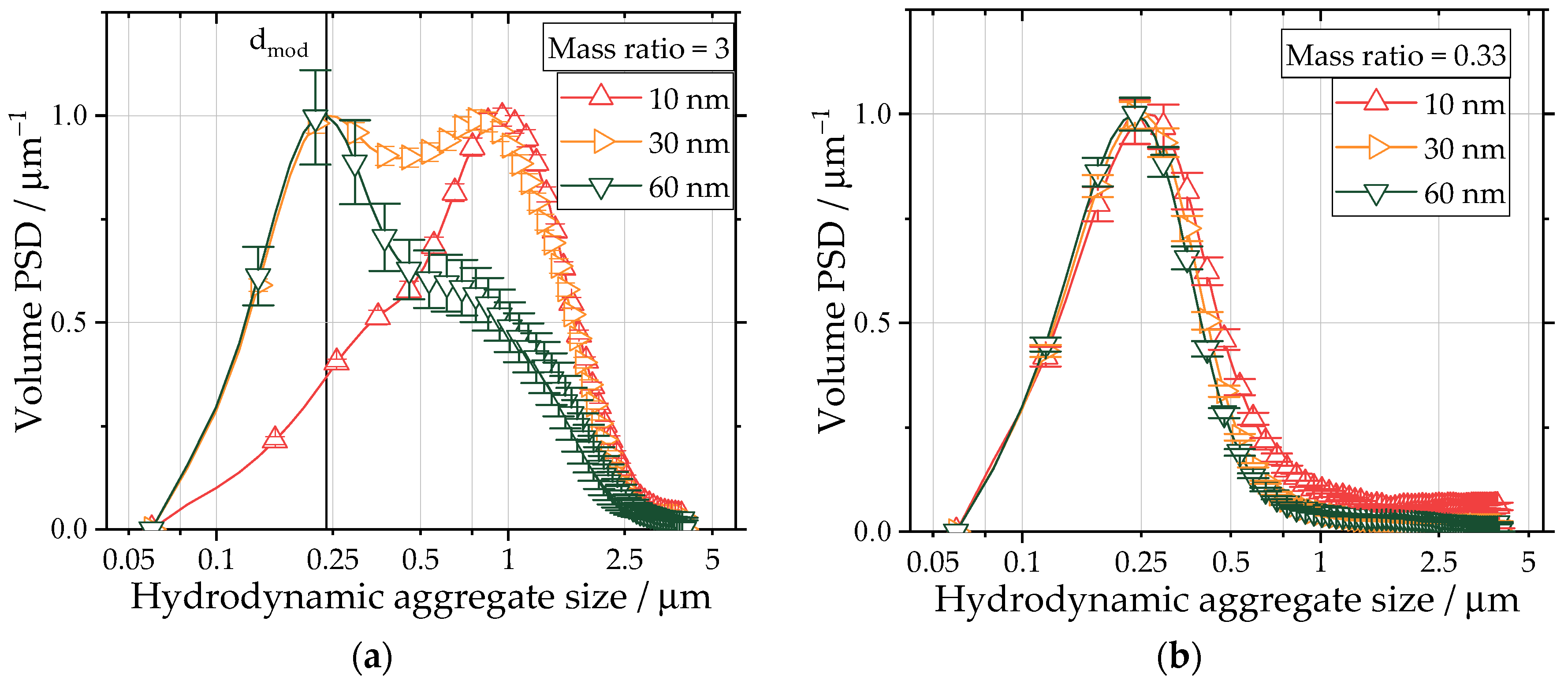 Nanomaterials 13 01893 g005