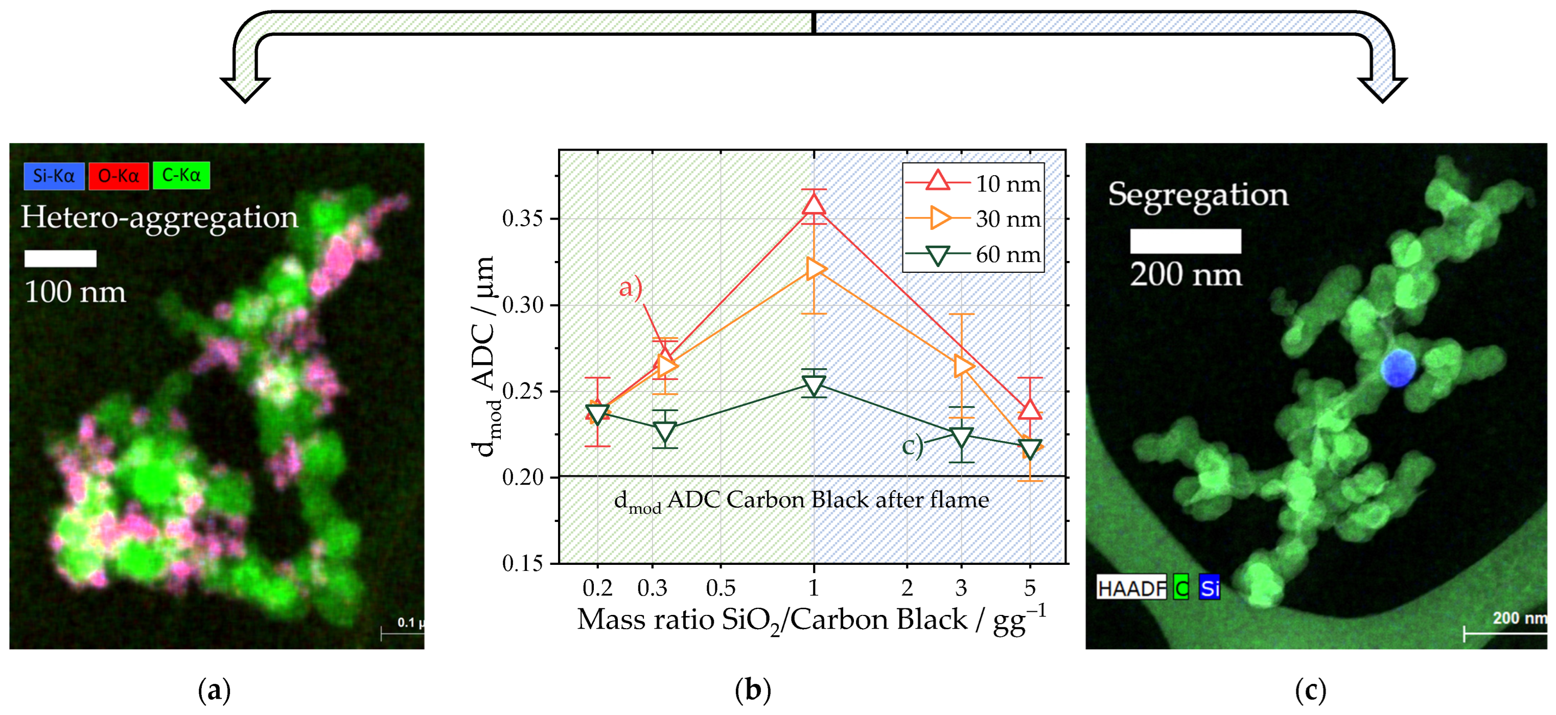 Nanomaterials 13 01893 g006
