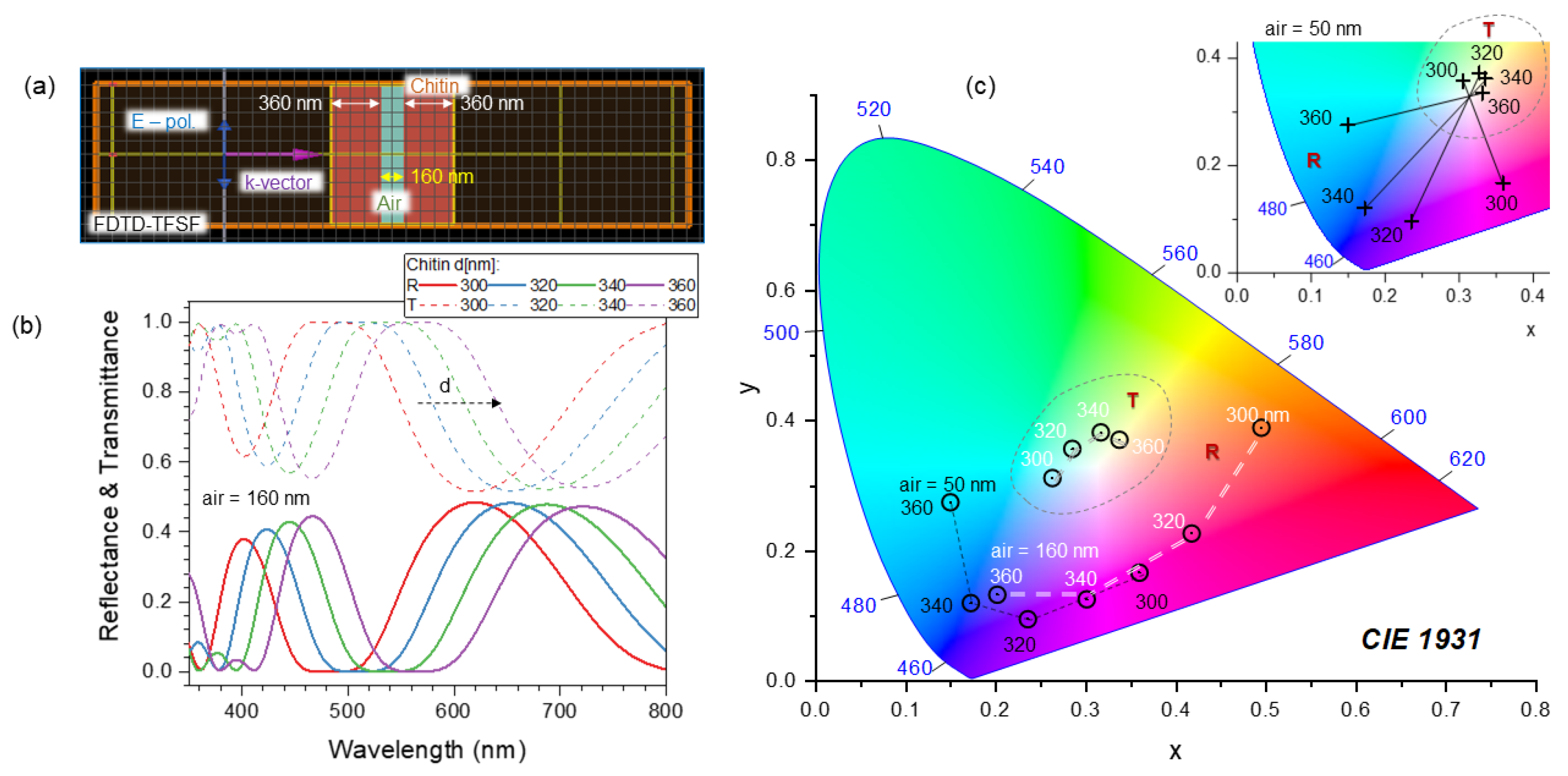 Nanomaterials 13 01894 g007