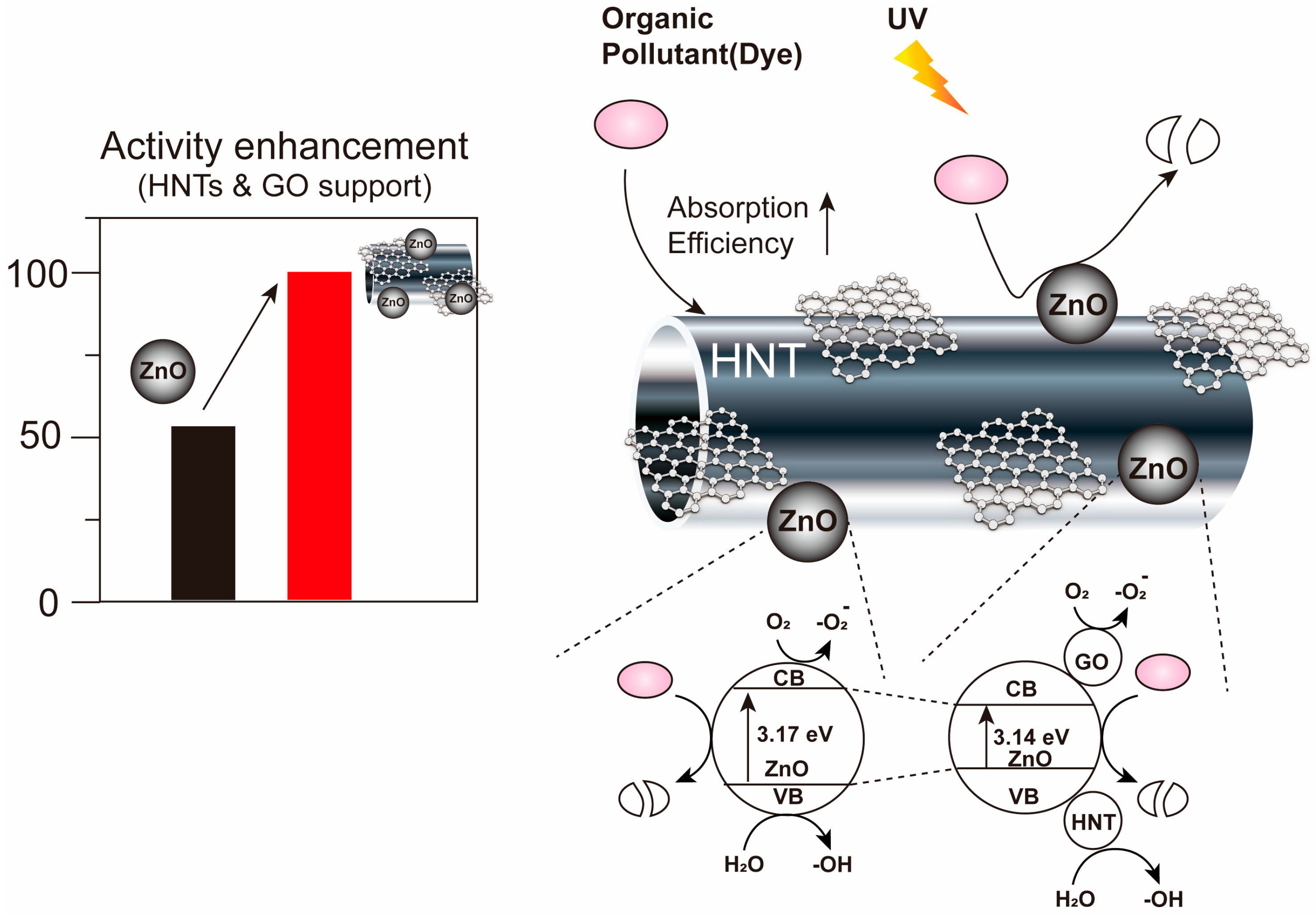 Nanomaterials 13 01895 g001 Nanomaterials 13 01895 g001