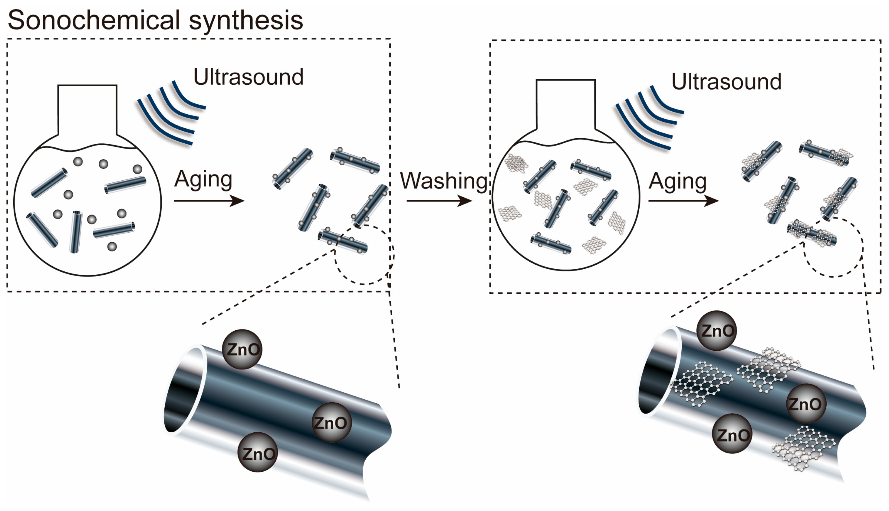 Nanomaterials 13 01895 g002 Nanomaterials 13 01895 g002