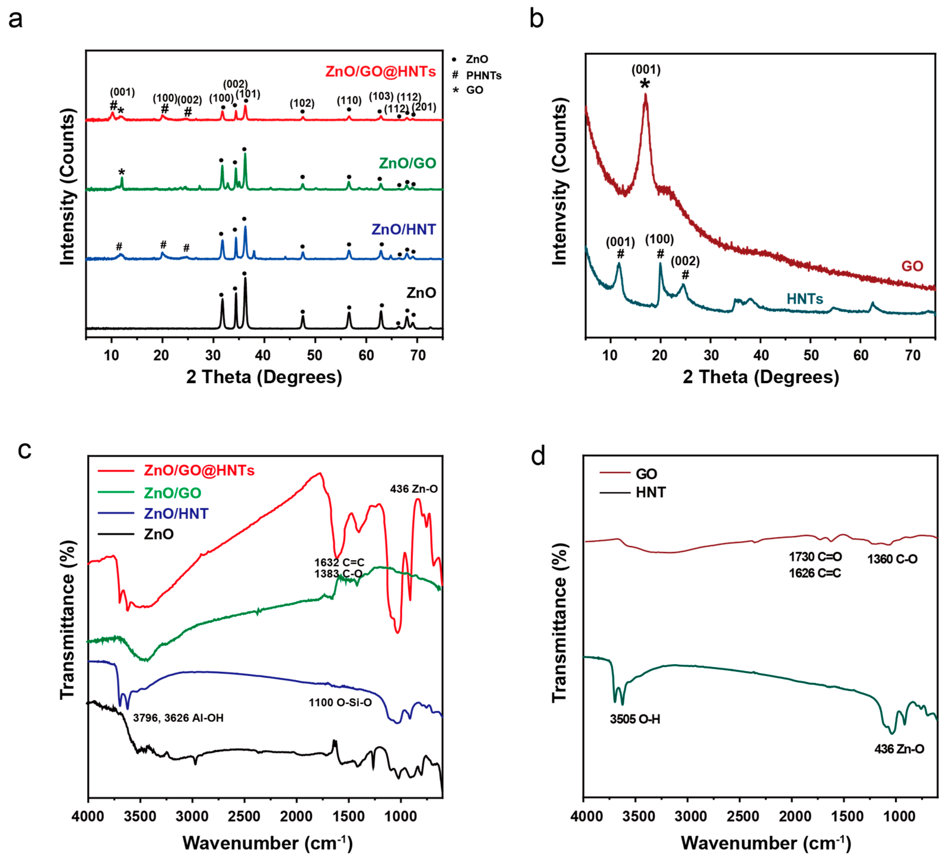 Nanomaterials 13 01895 g004 Nanomaterials 13 01895 g004