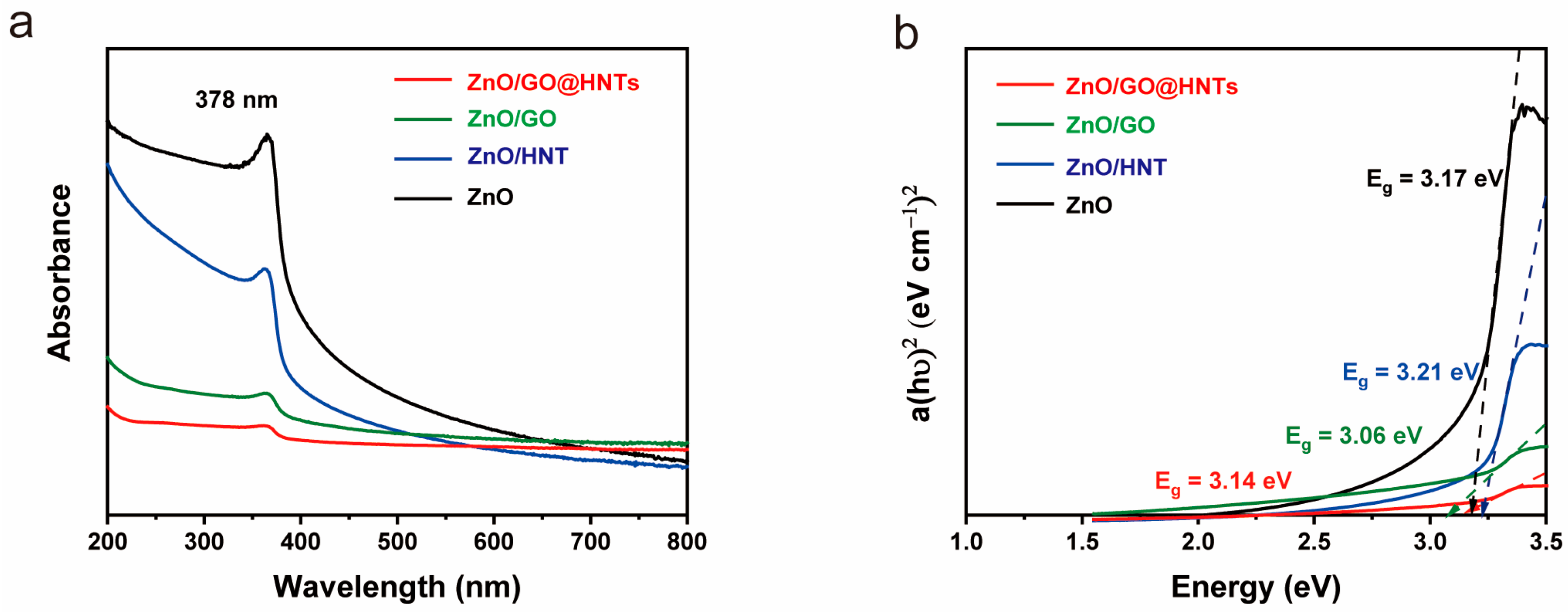 Nanomaterials 13 01895 g007 Nanomaterials 13 01895 g007