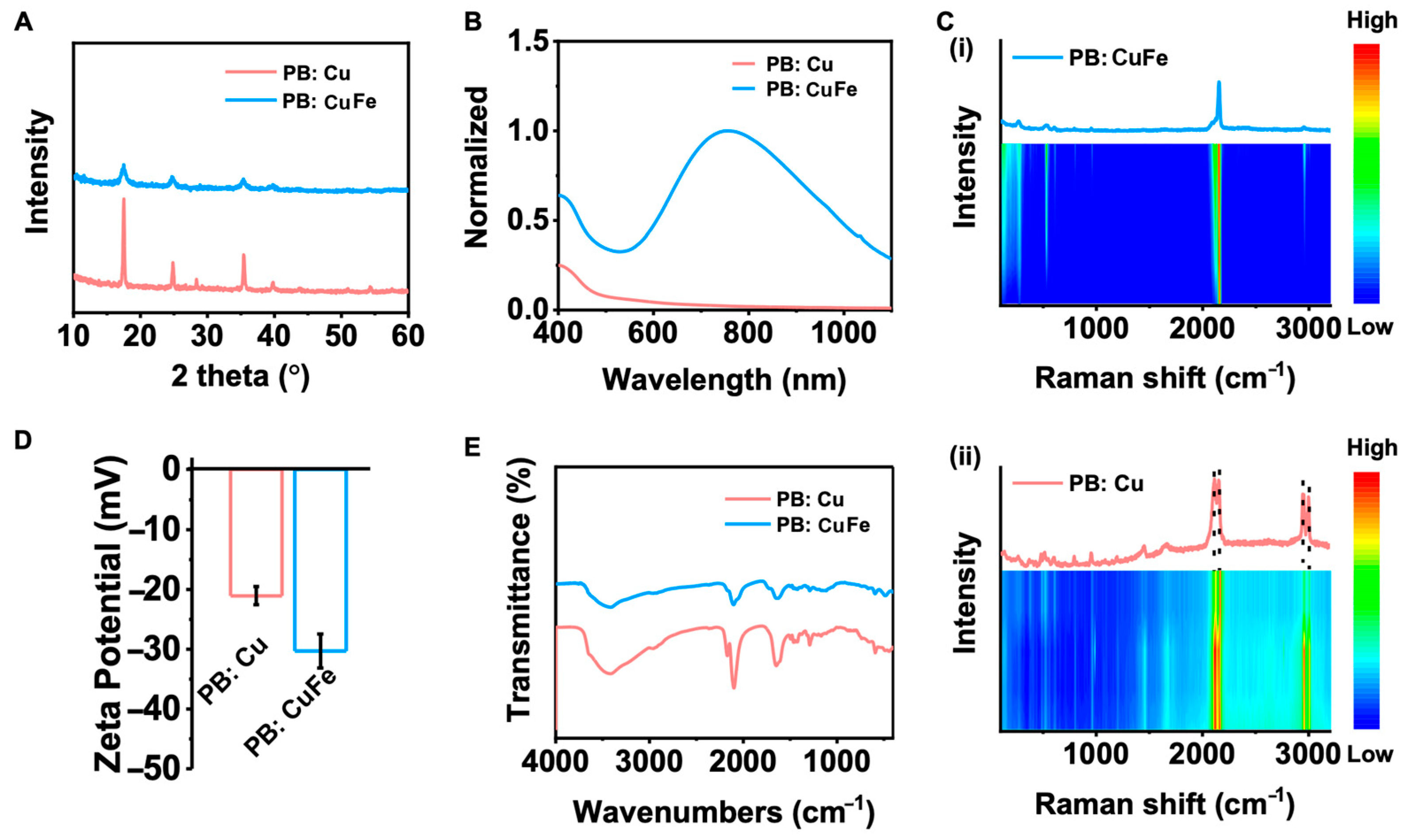 Nanomaterials 13 01897 g002