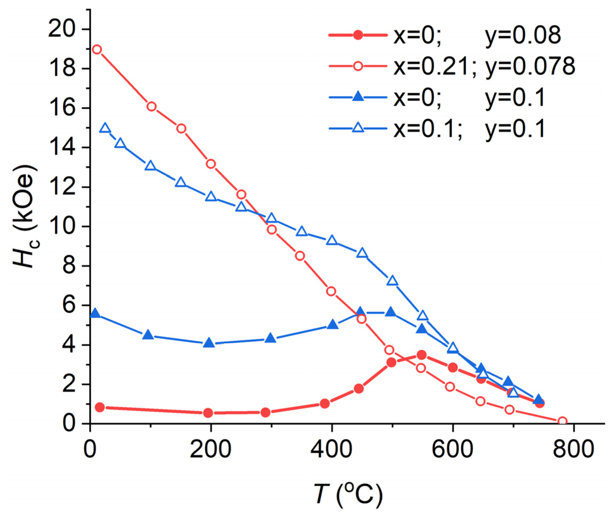Nanomaterials 13 01899 g002