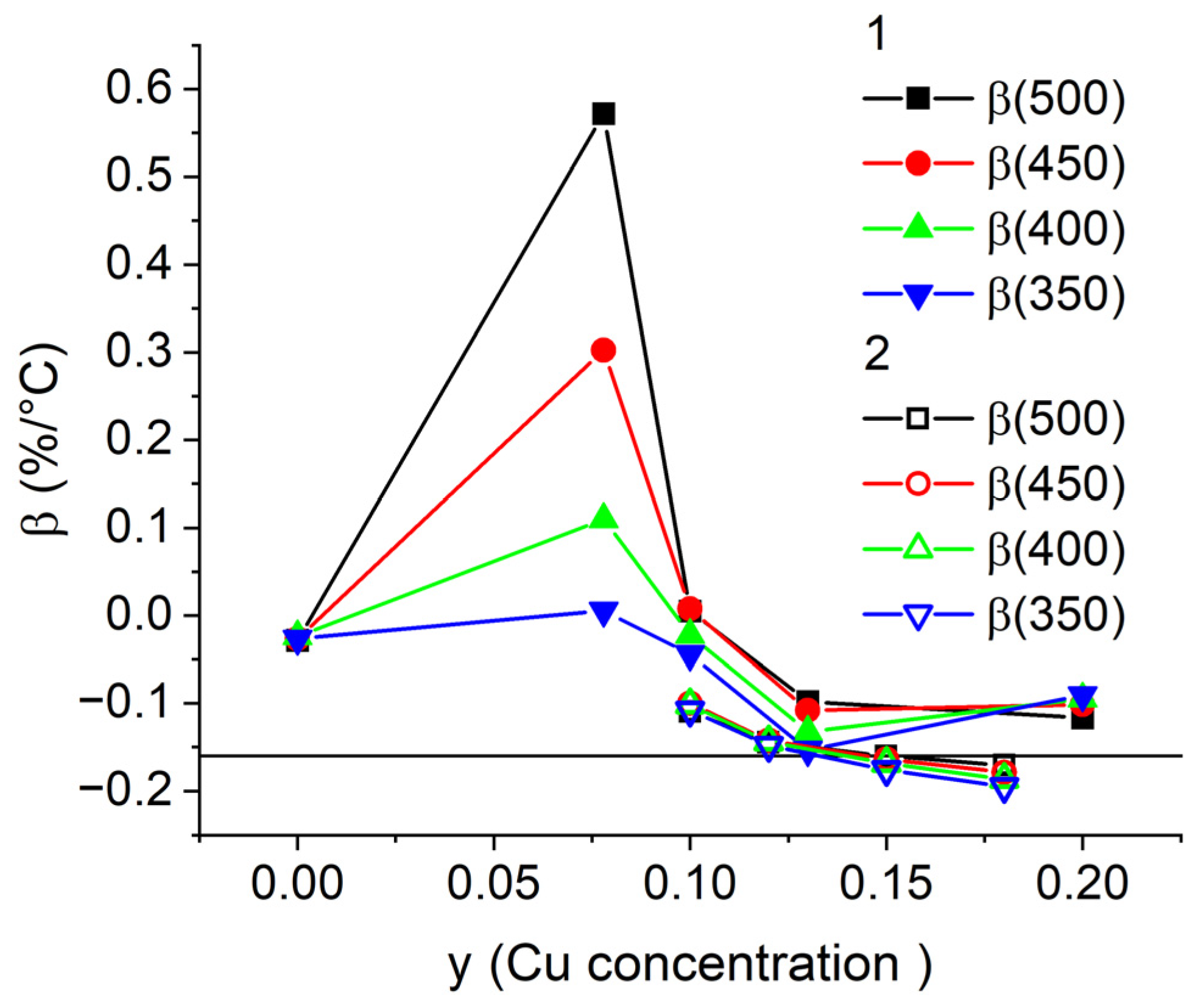 Nanomaterials 13 01899 g003