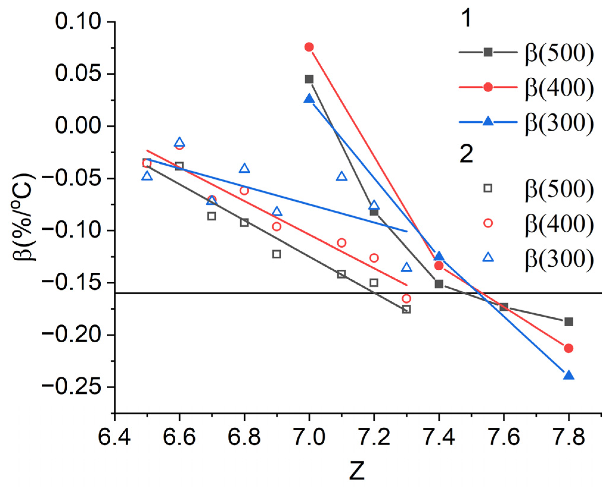 Nanomaterials 13 01899 g006