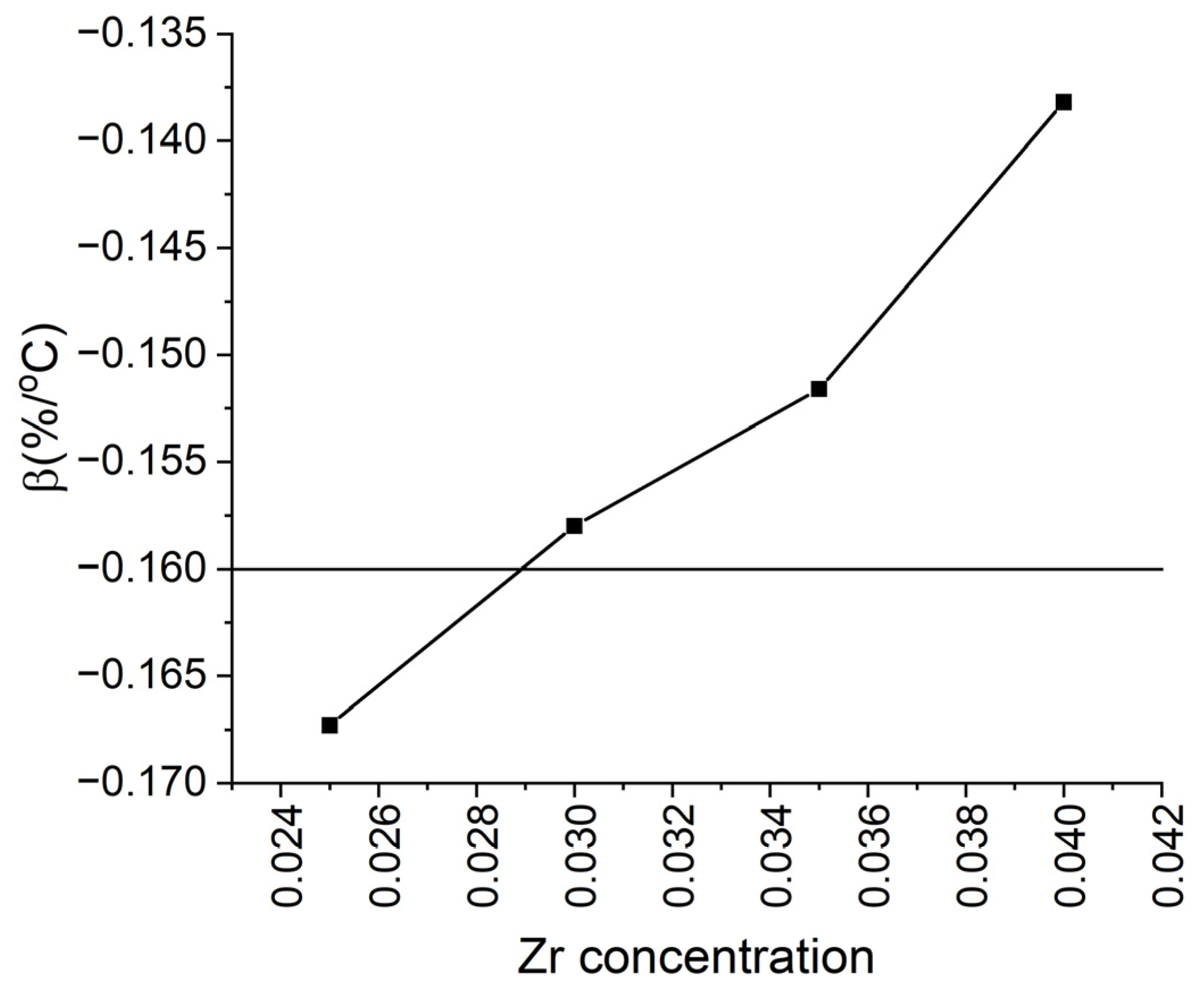 Nanomaterials 13 01899 g007
