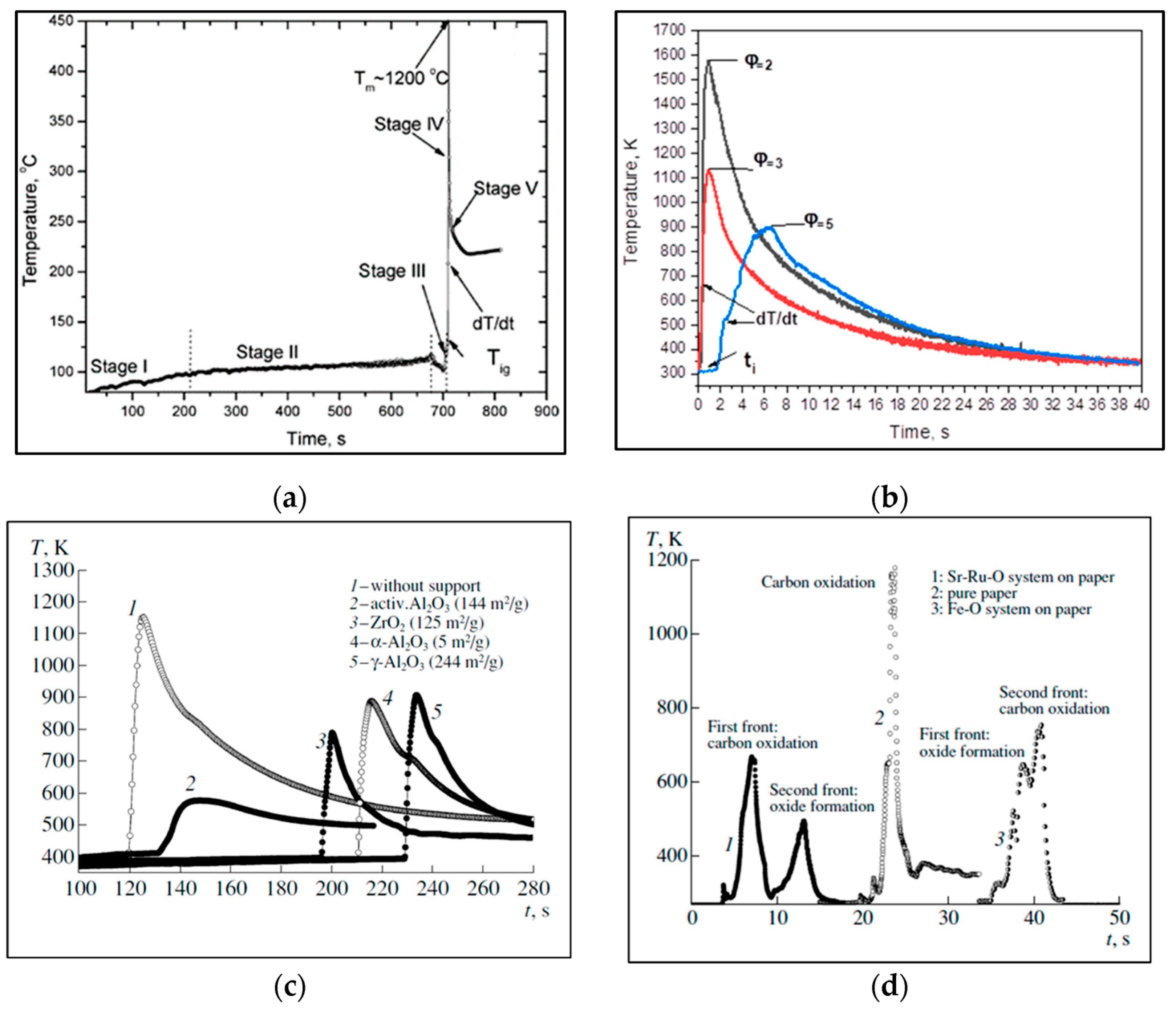 Nanomaterials 13 01902 g003