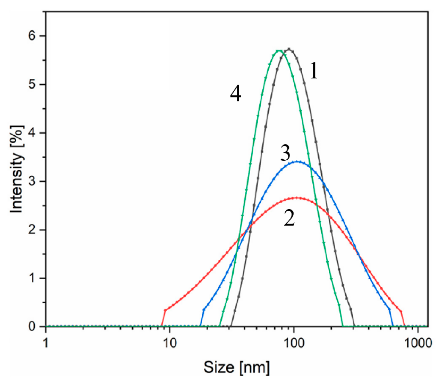 Nanomaterials 13 01902 g005