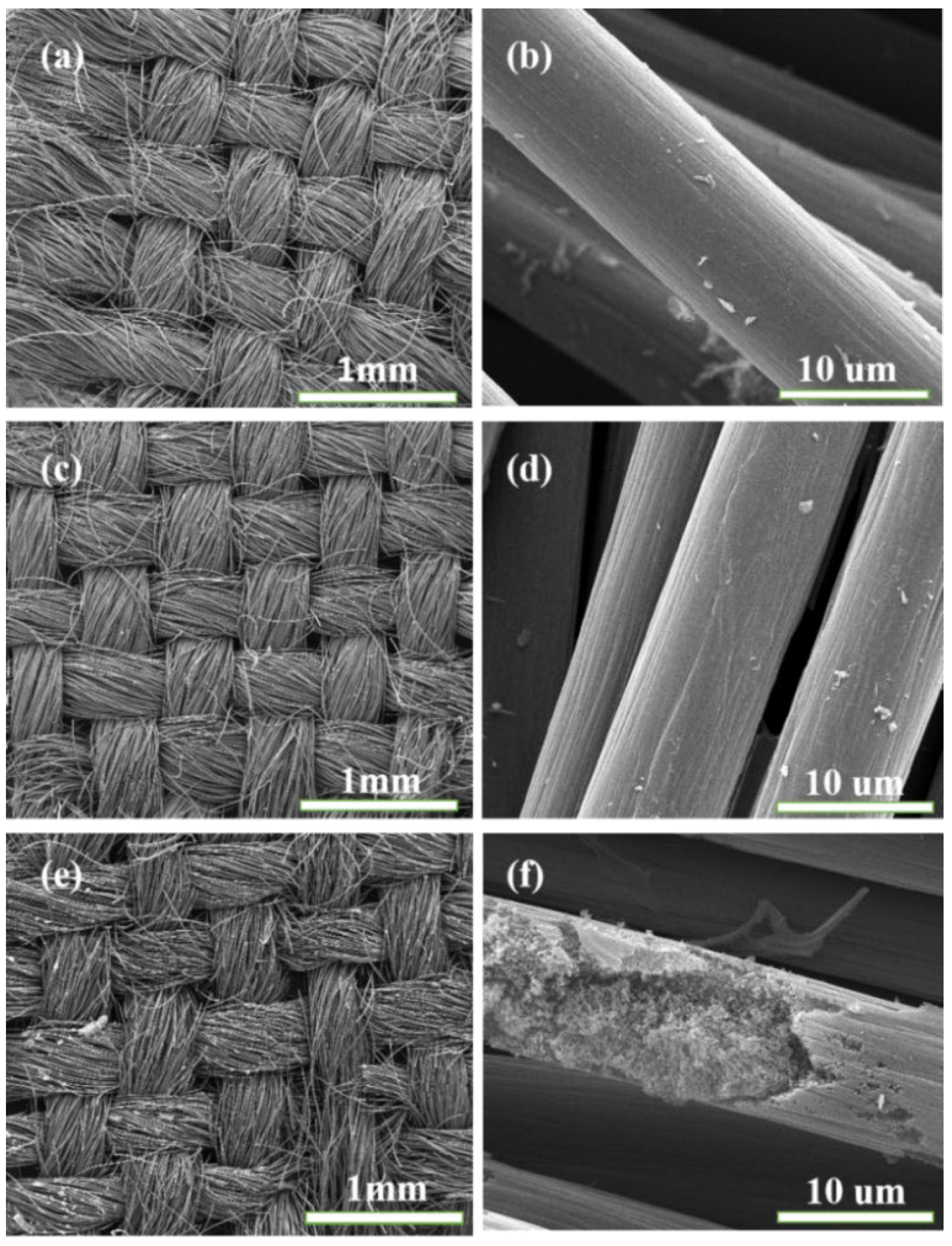 Nanomaterials 13 01903 g003
