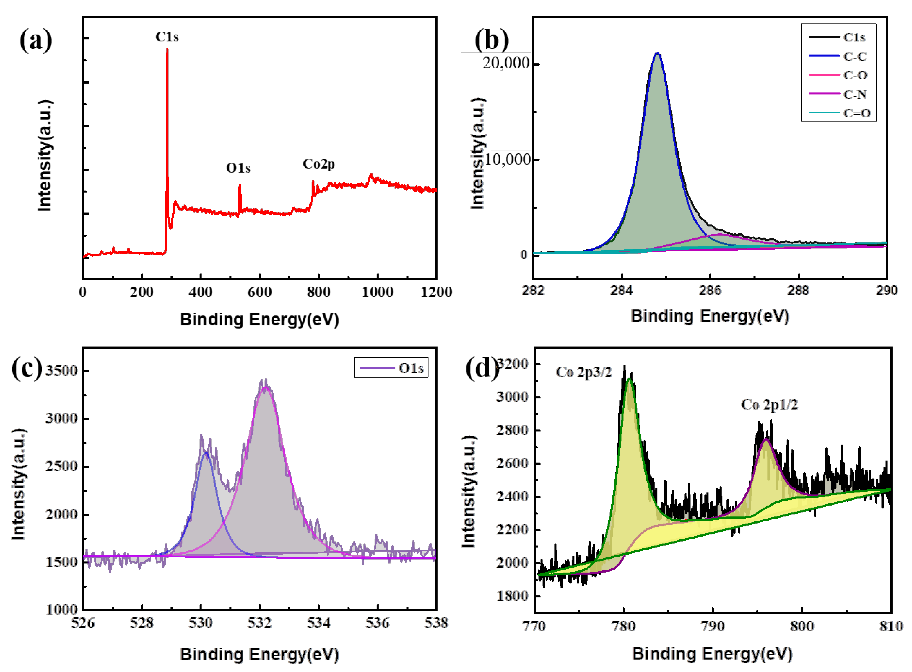 Nanomaterials 13 01903 g004