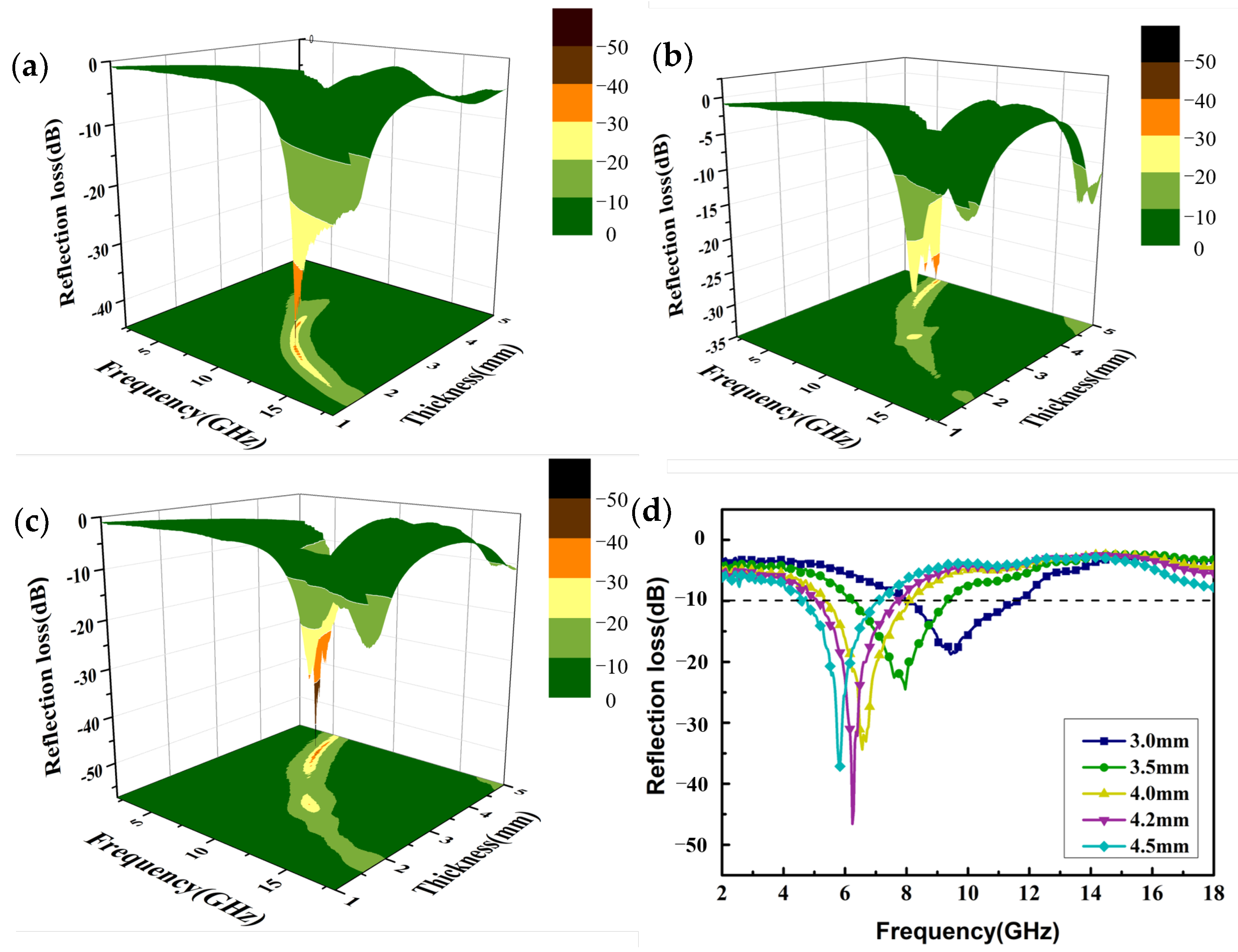 Nanomaterials 13 01903 g006