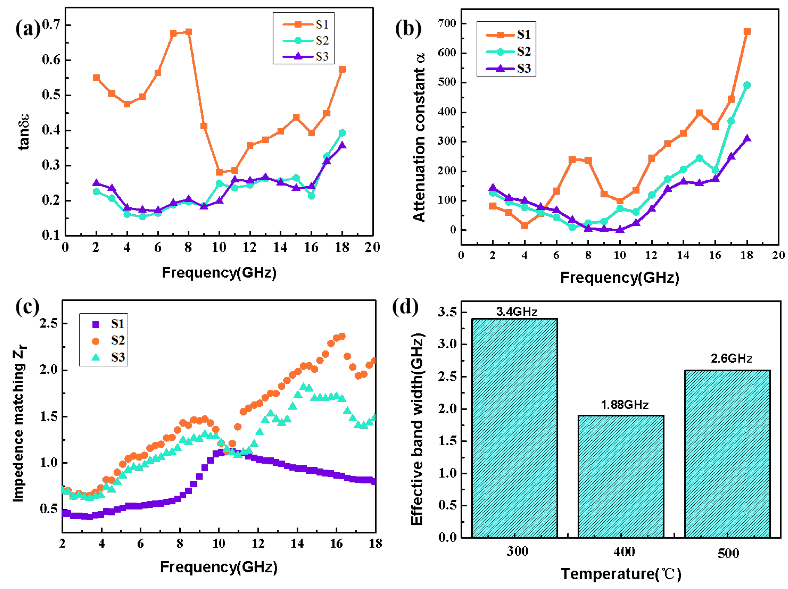 Nanomaterials 13 01903 g007