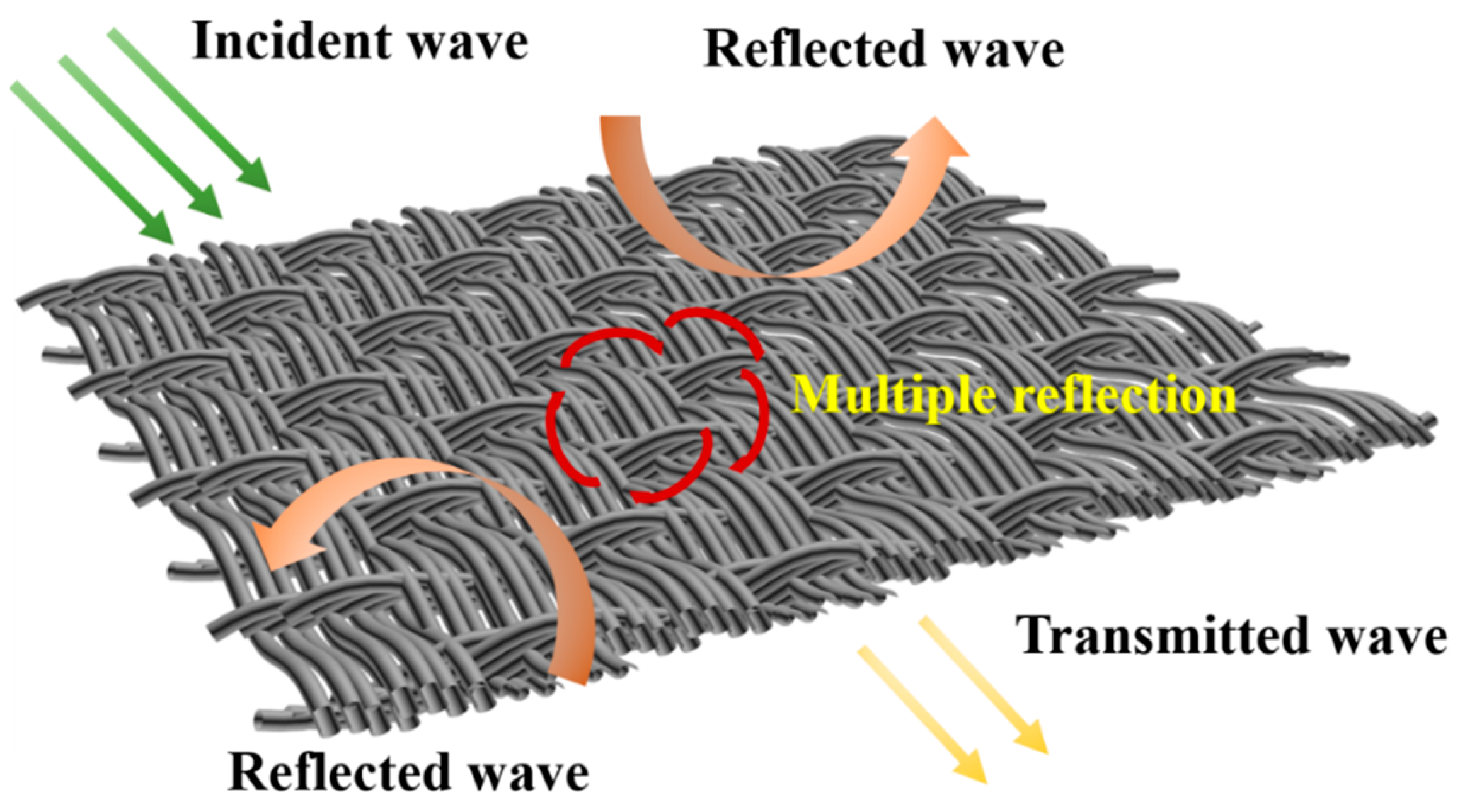 Nanomaterials 13 01903 g009