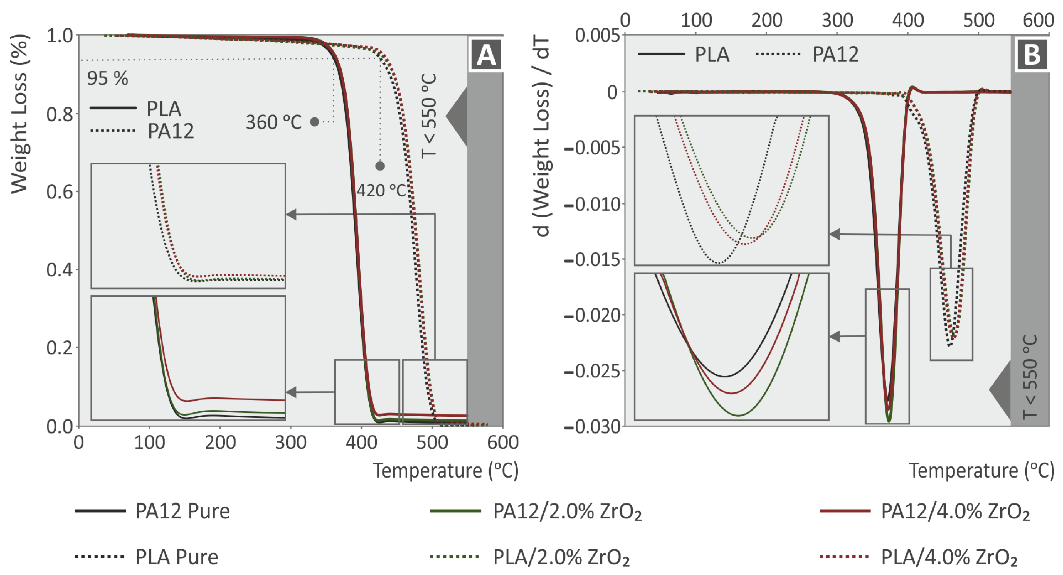 Nanomaterials 13 01906 g004