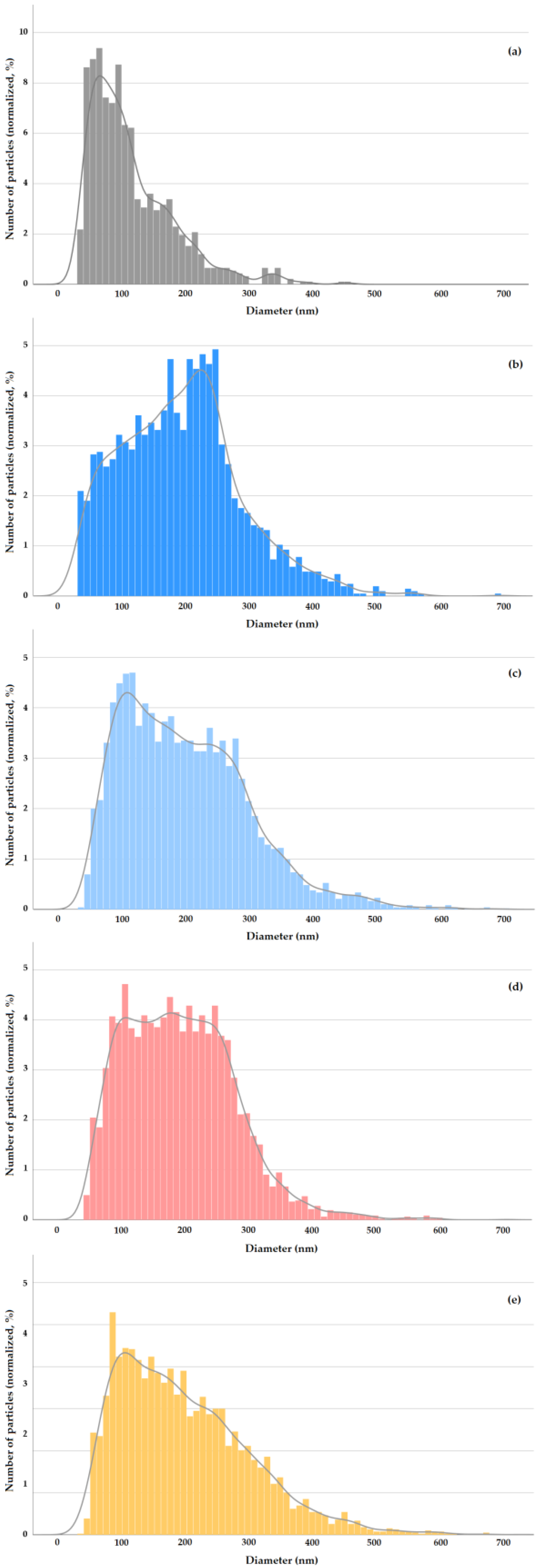 Nanomaterials 13 01908 g002