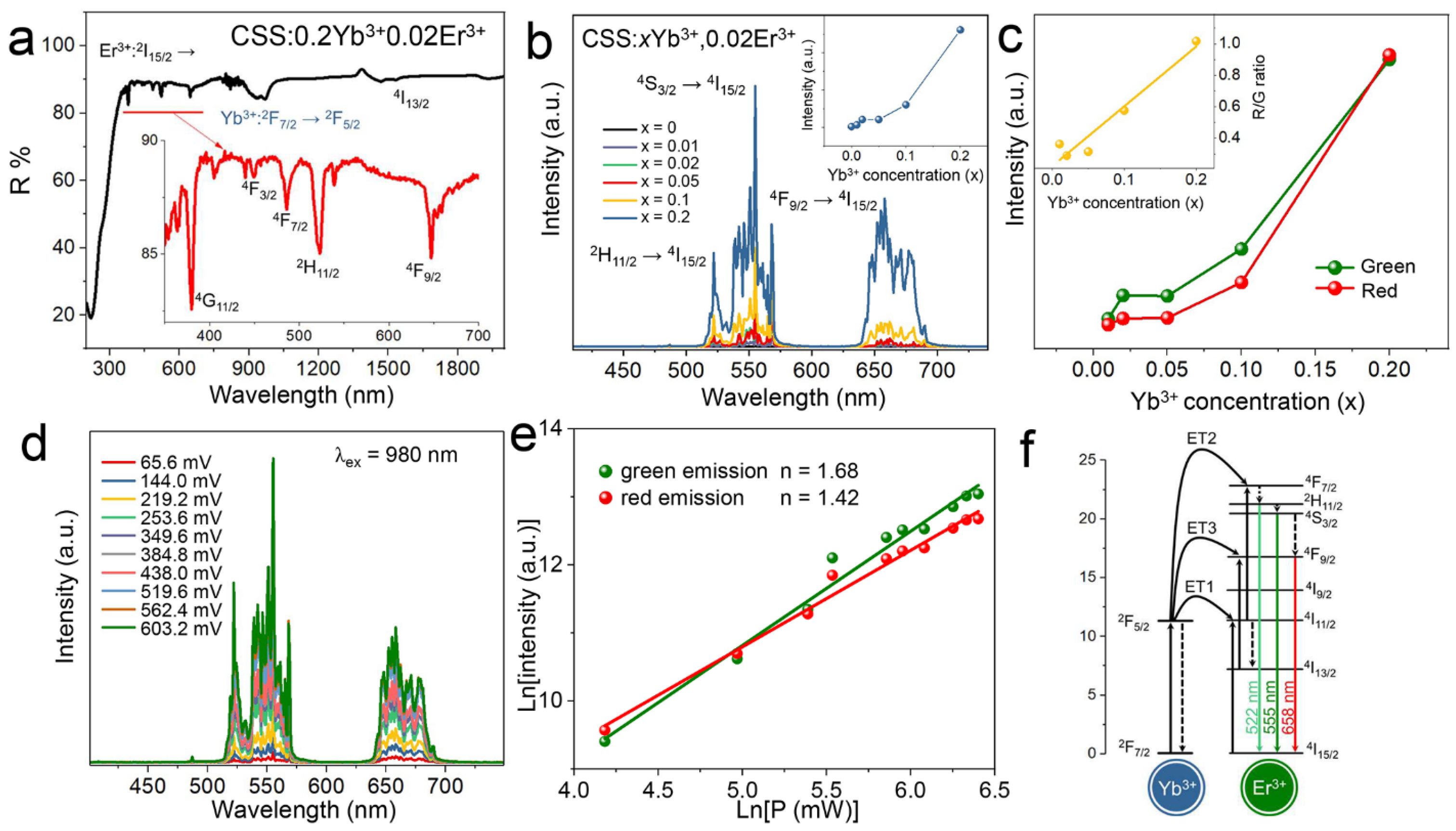 Nanomaterials 13 01910 g002 Nanomaterials 13 01910 g002