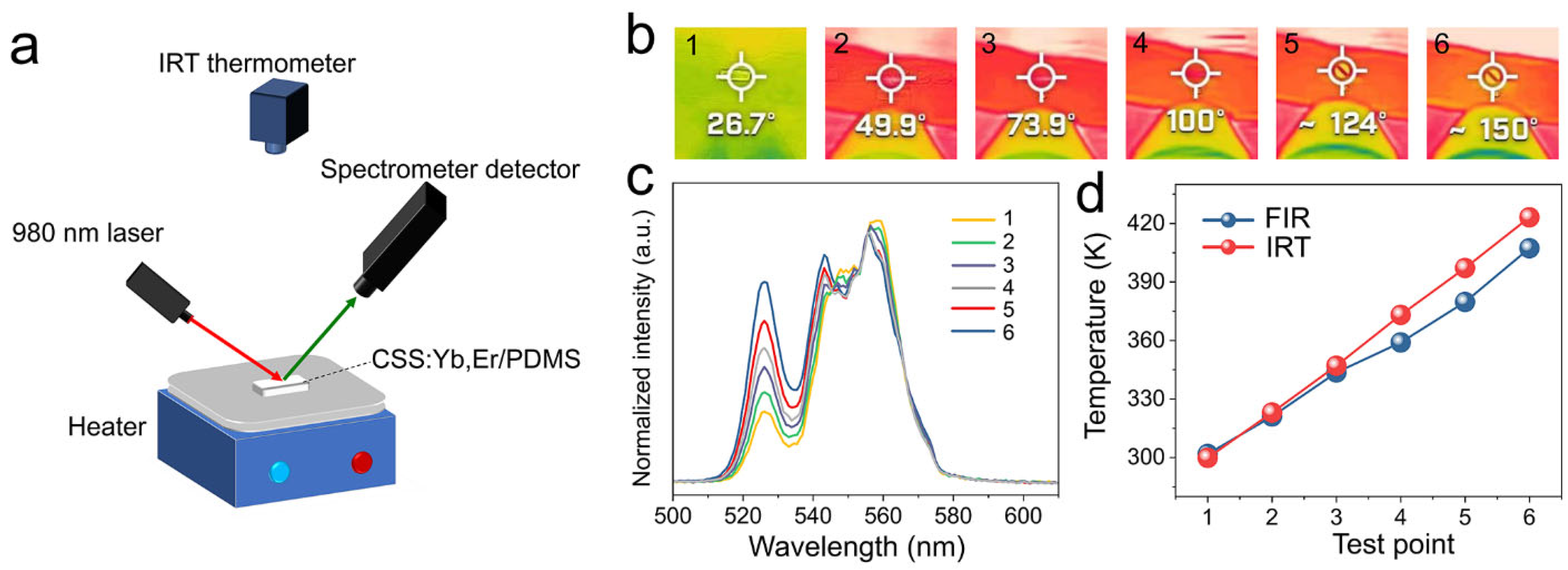 Nanomaterials 13 01910 g004 Nanomaterials 13 01910 g004