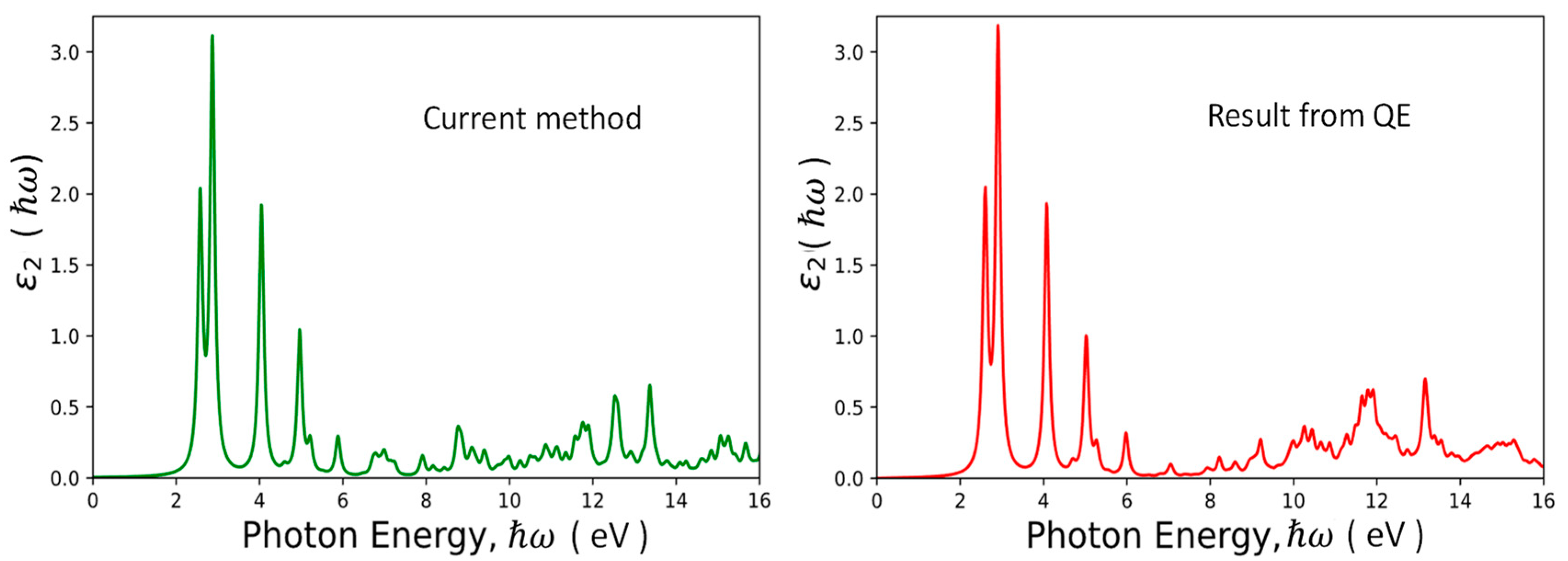 Nanomaterials 13 01912 g002