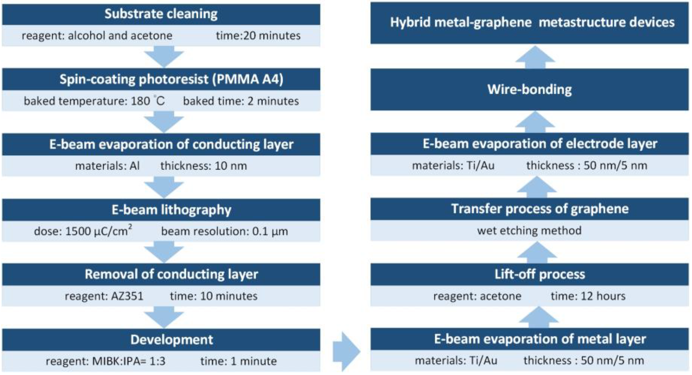 Nanomaterials 13 01914 g002