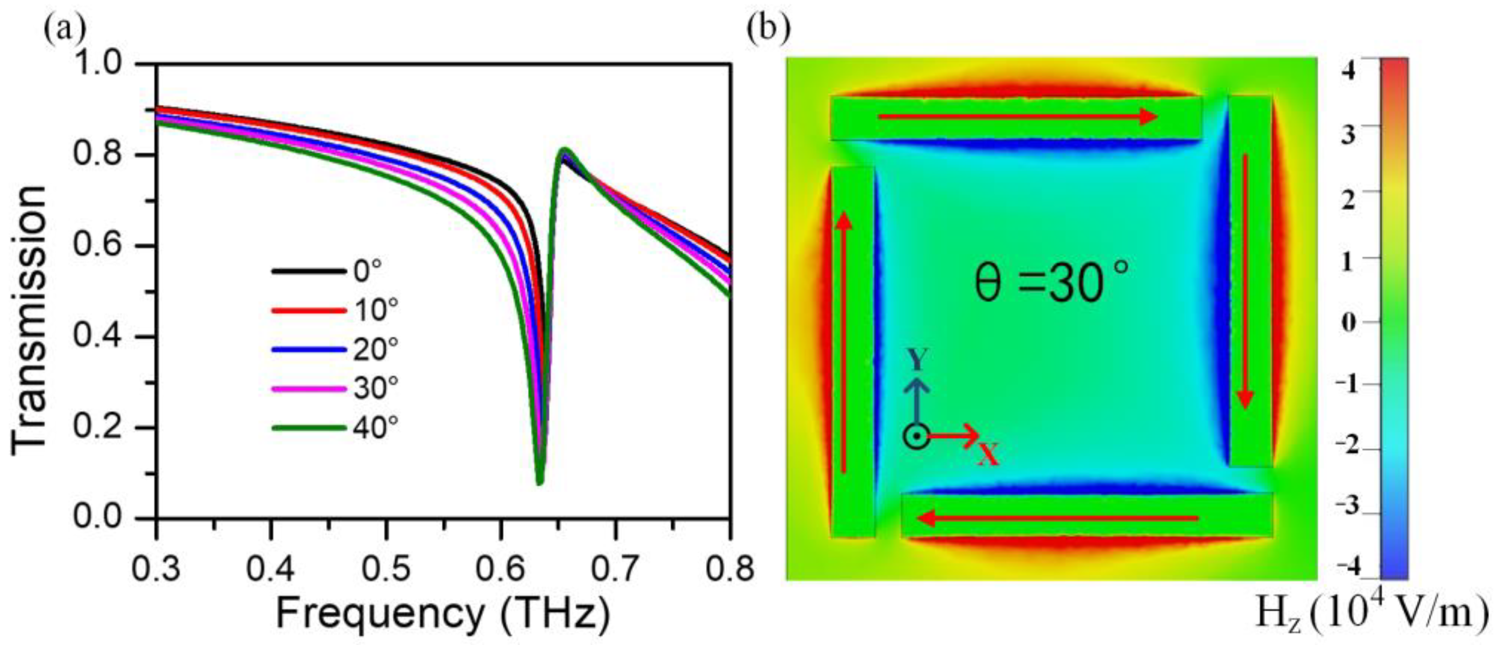 Nanomaterials 13 01914 g004