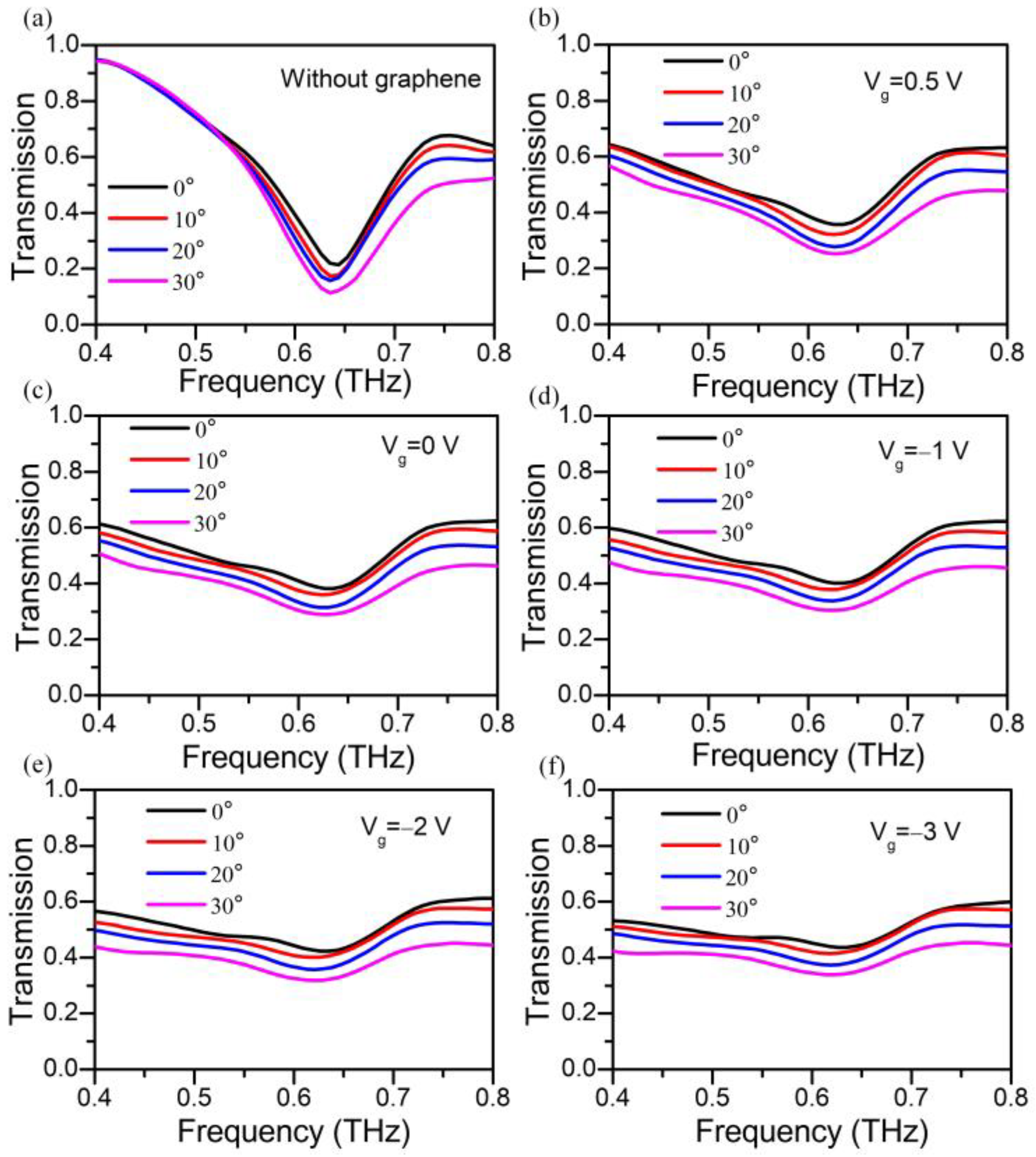 Nanomaterials 13 01914 g006