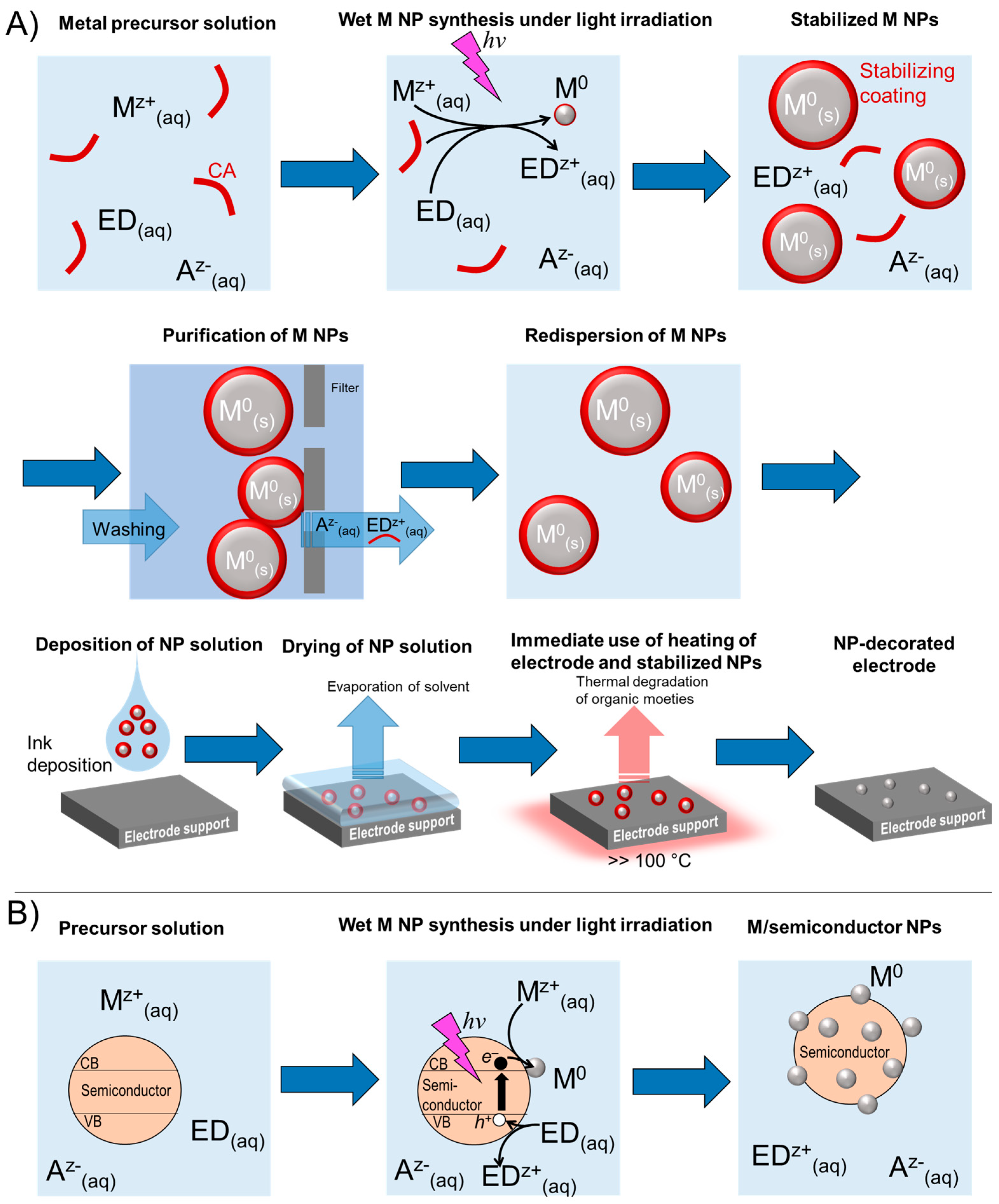 Nanomaterials 13 01915 g002