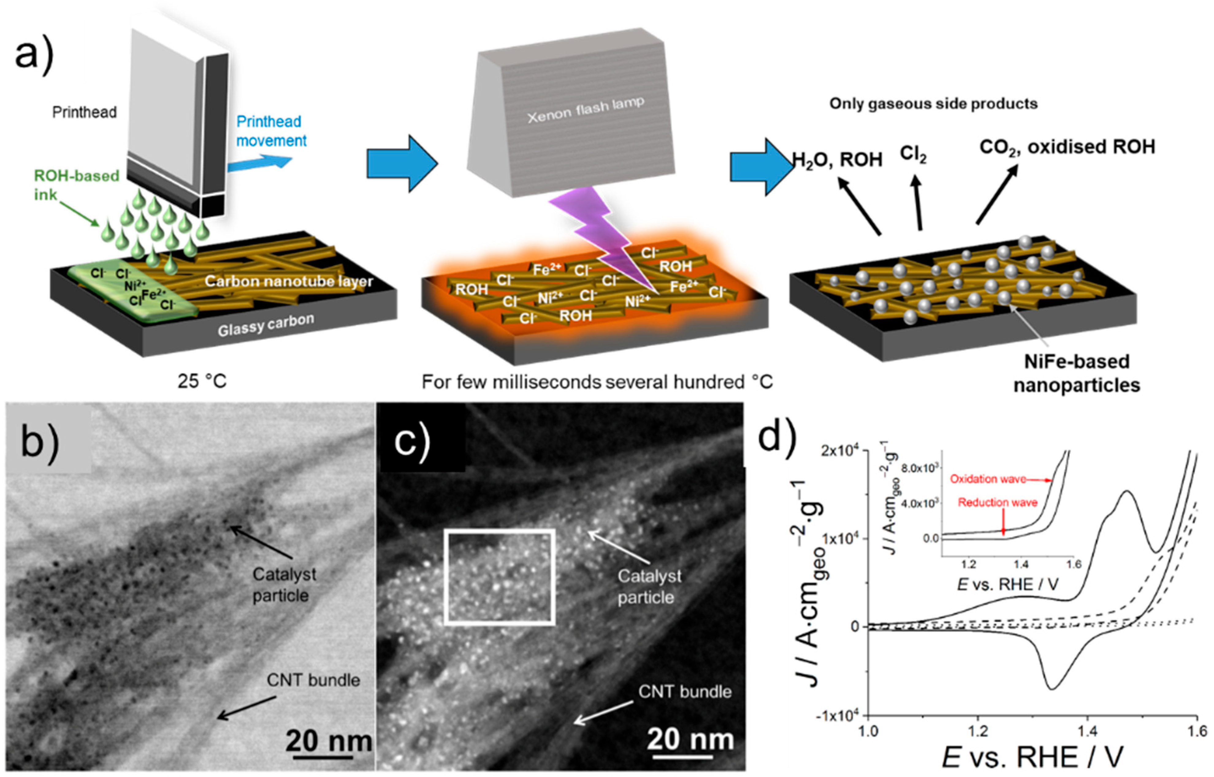 Nanomaterials 13 01915 g008