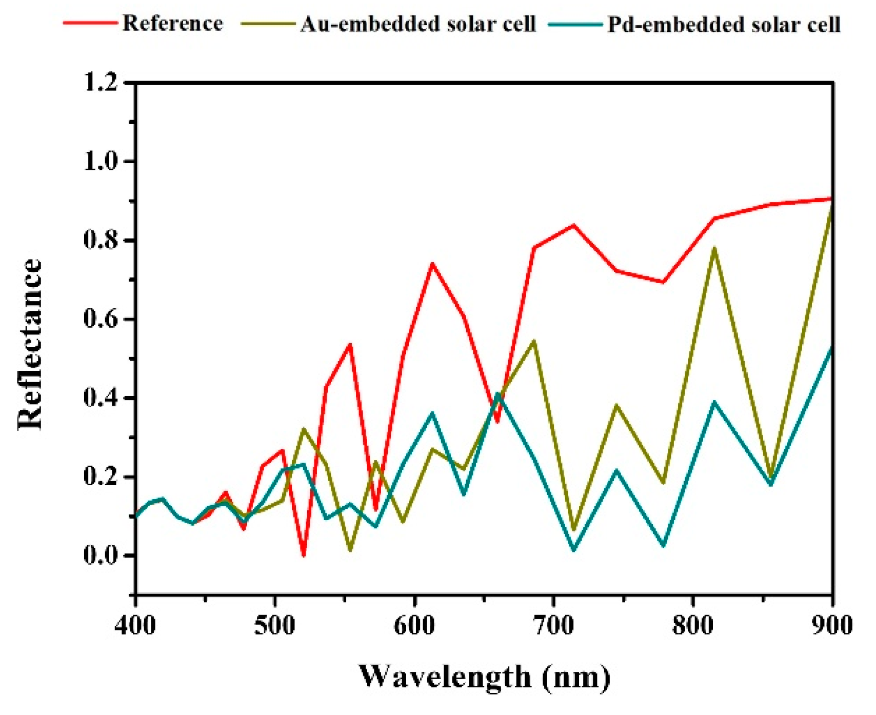 Nanomaterials 13 01918 g005
