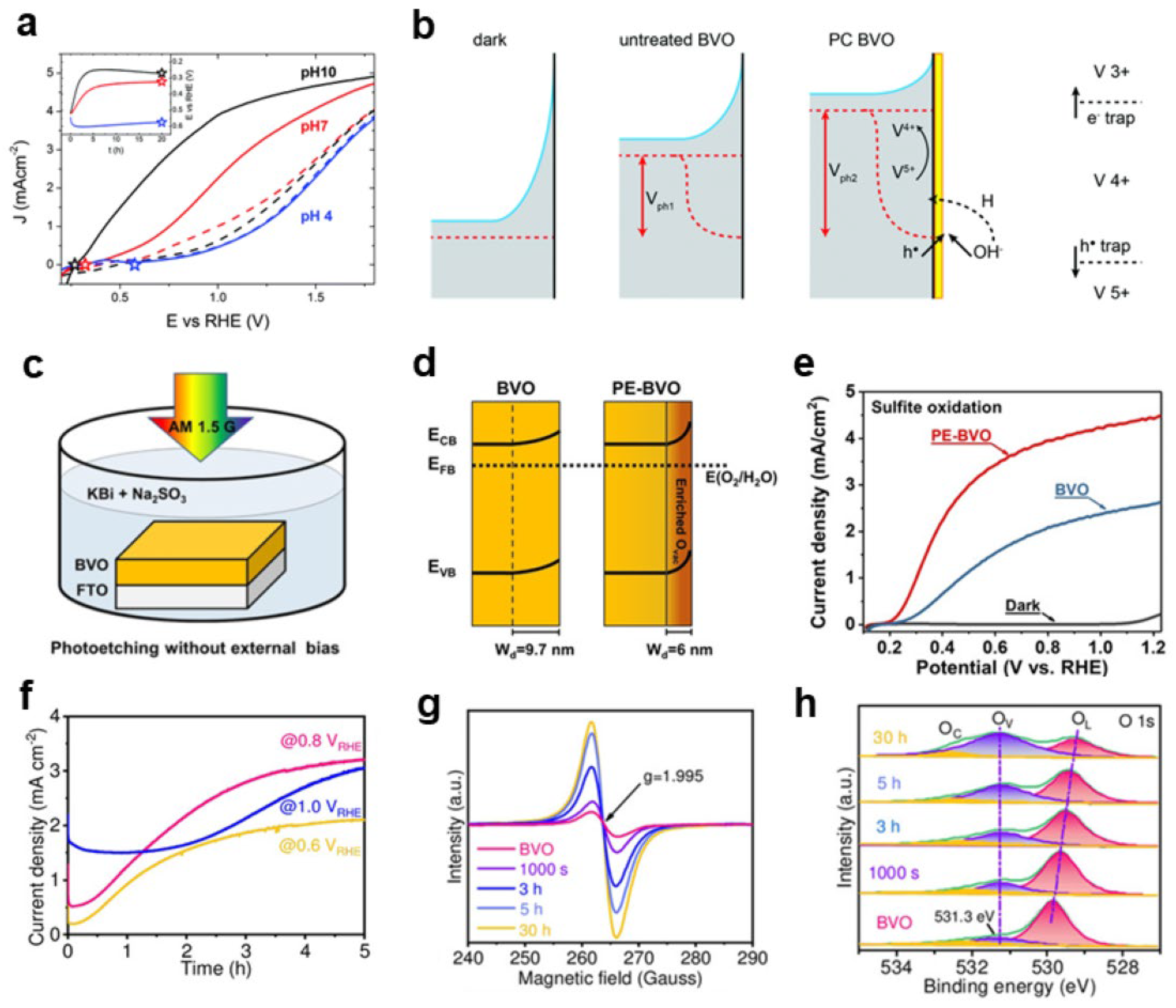 Nanomaterials 13 01919 g003