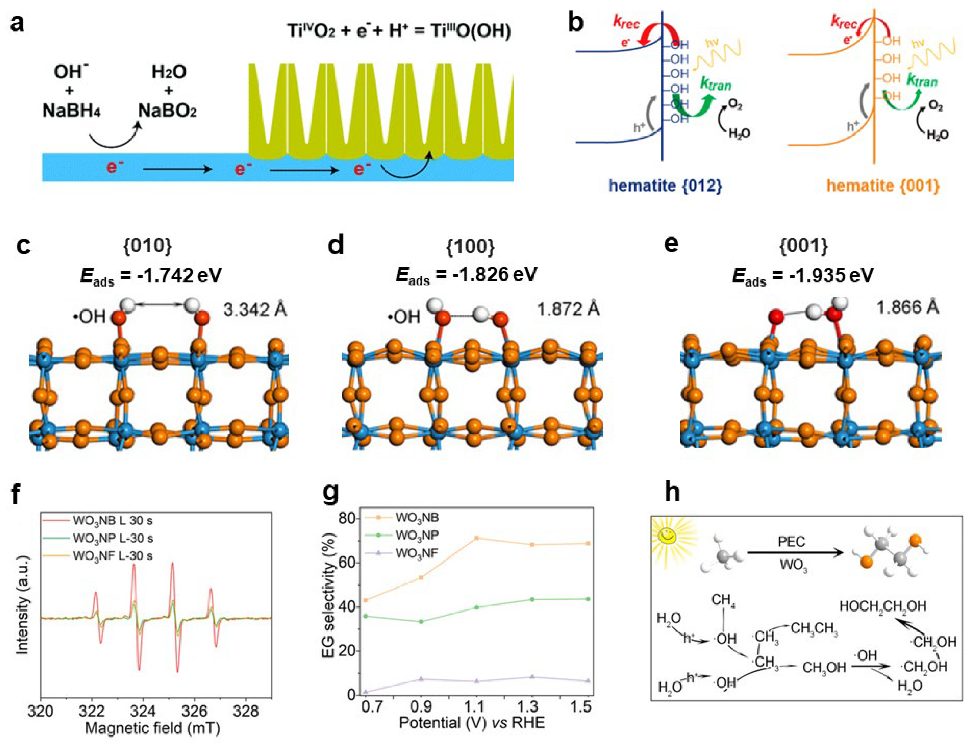 Nanomaterials 13 01919 g006
