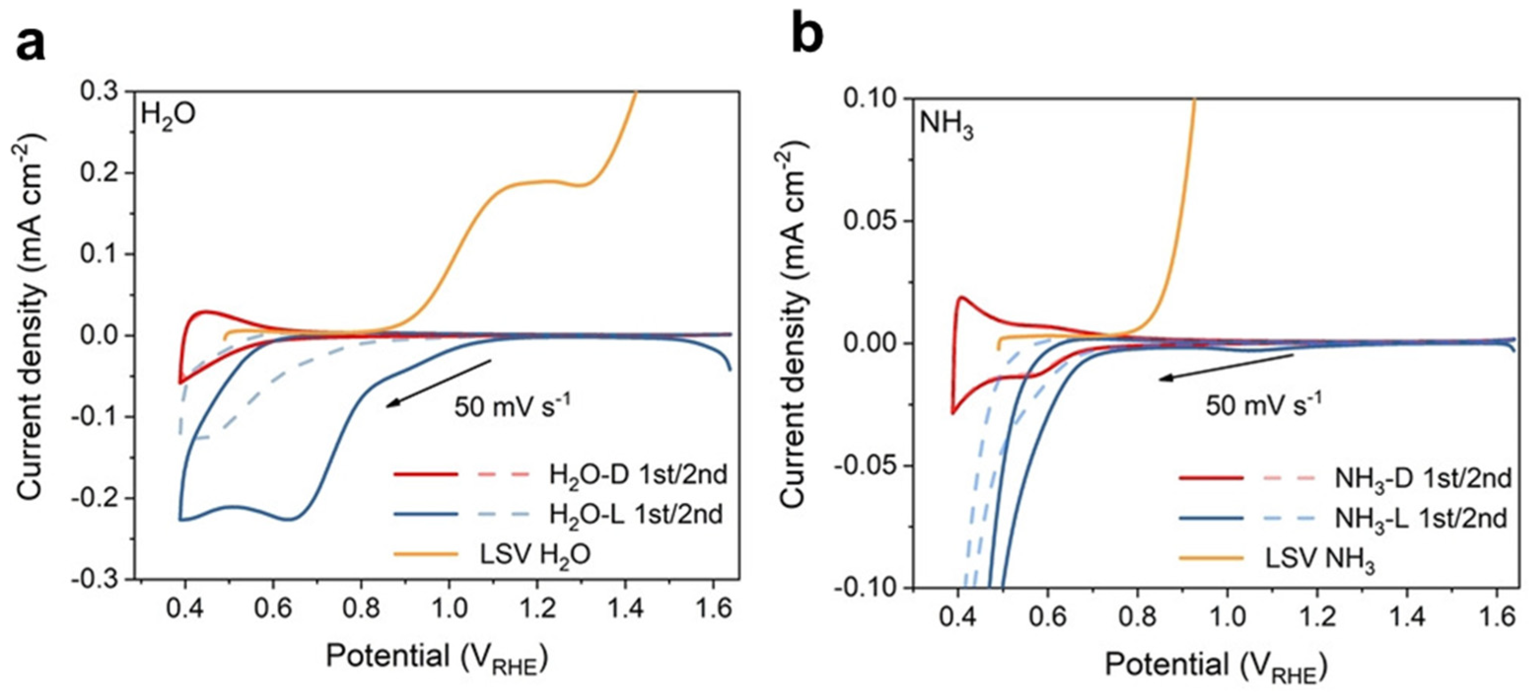 Nanomaterials 13 01919 g015