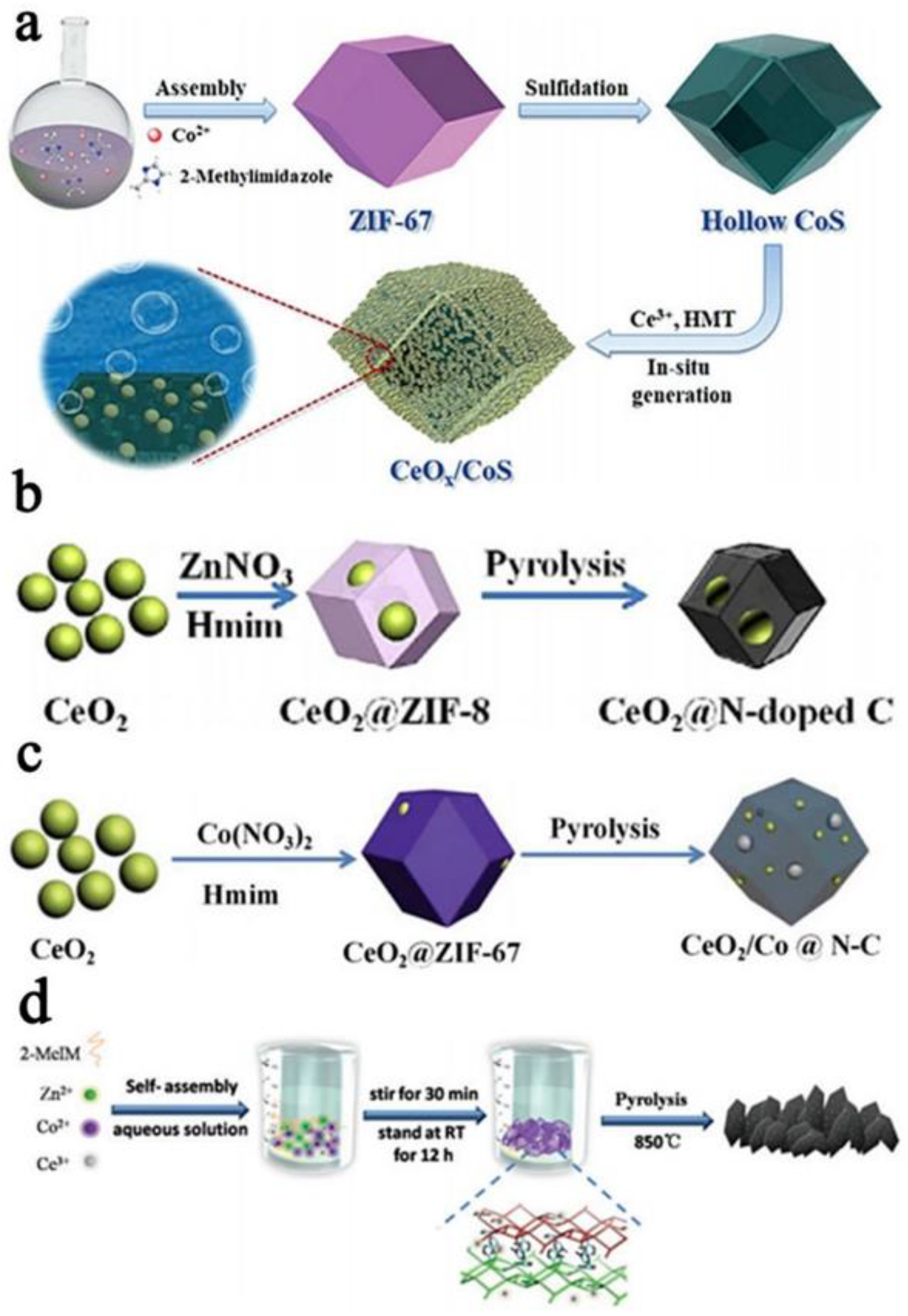 Nanomaterials 13 01921 g001 550