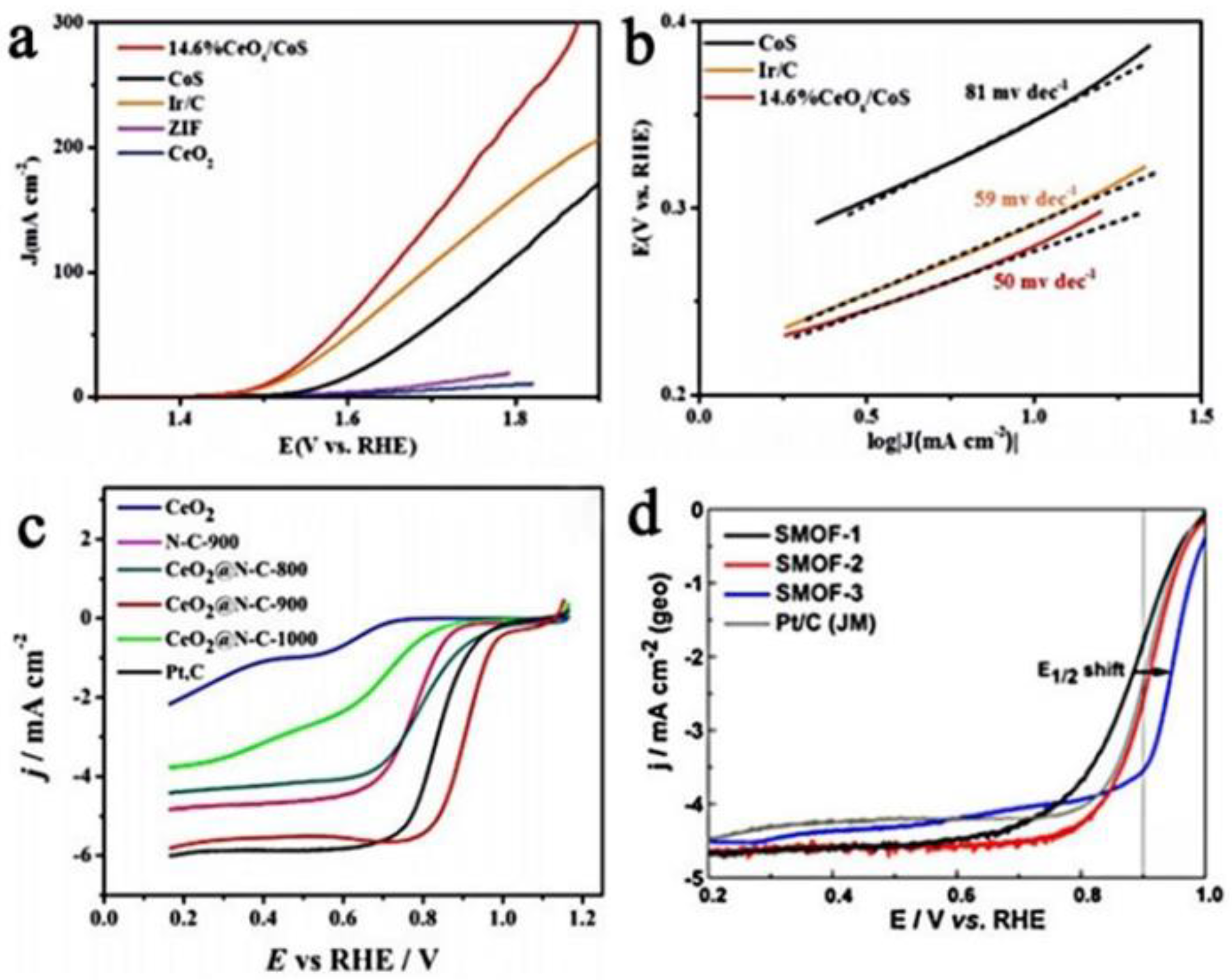Nanomaterials 13 01921 g002 550