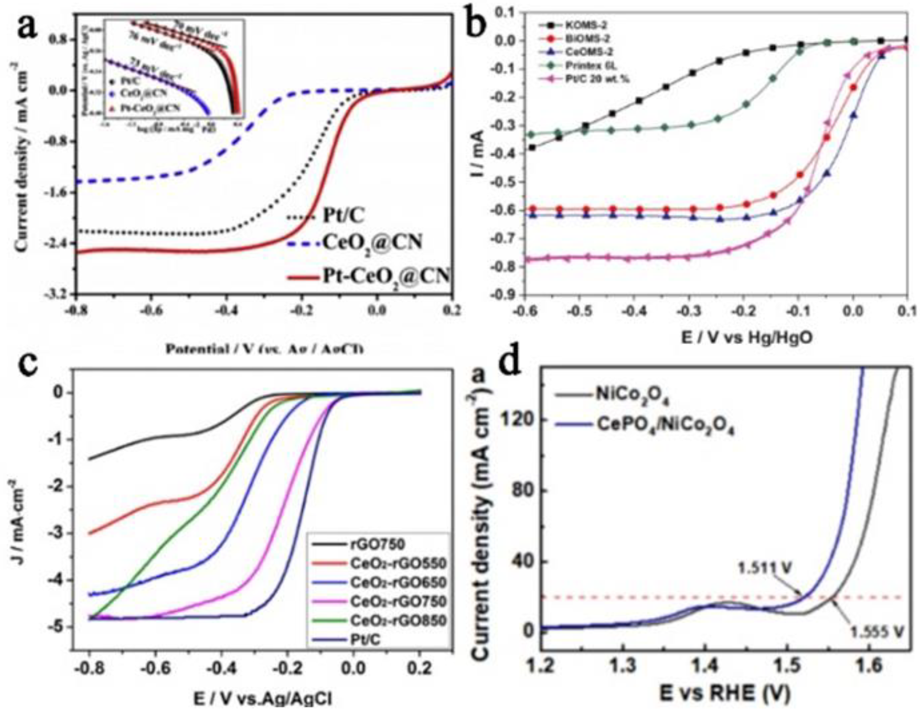 Nanomaterials 13 01921 g004 550