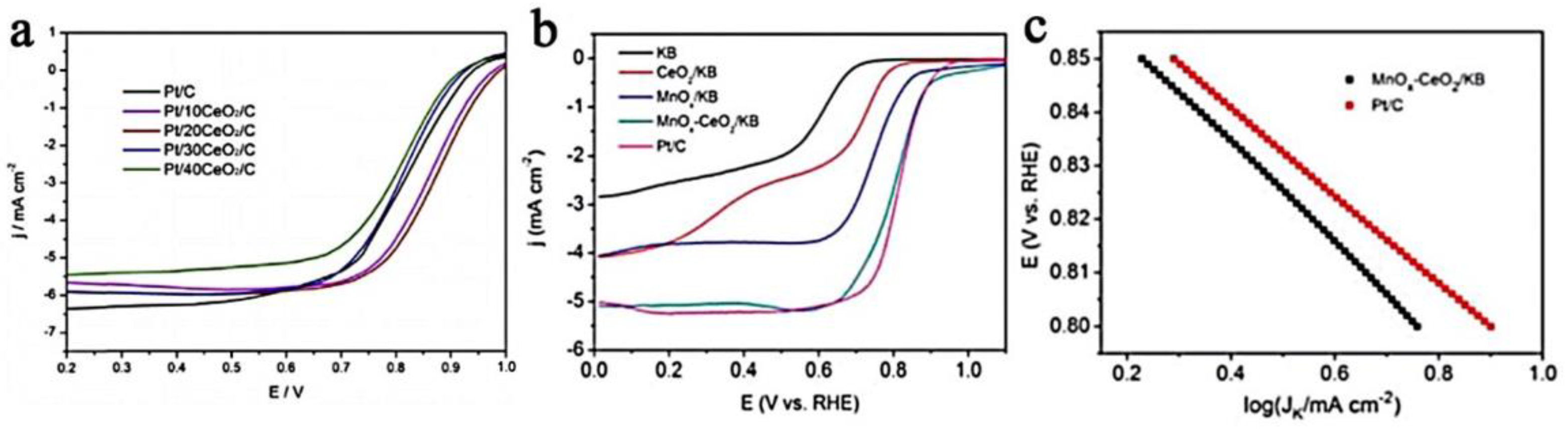 Nanomaterials 13 01921 g006 550