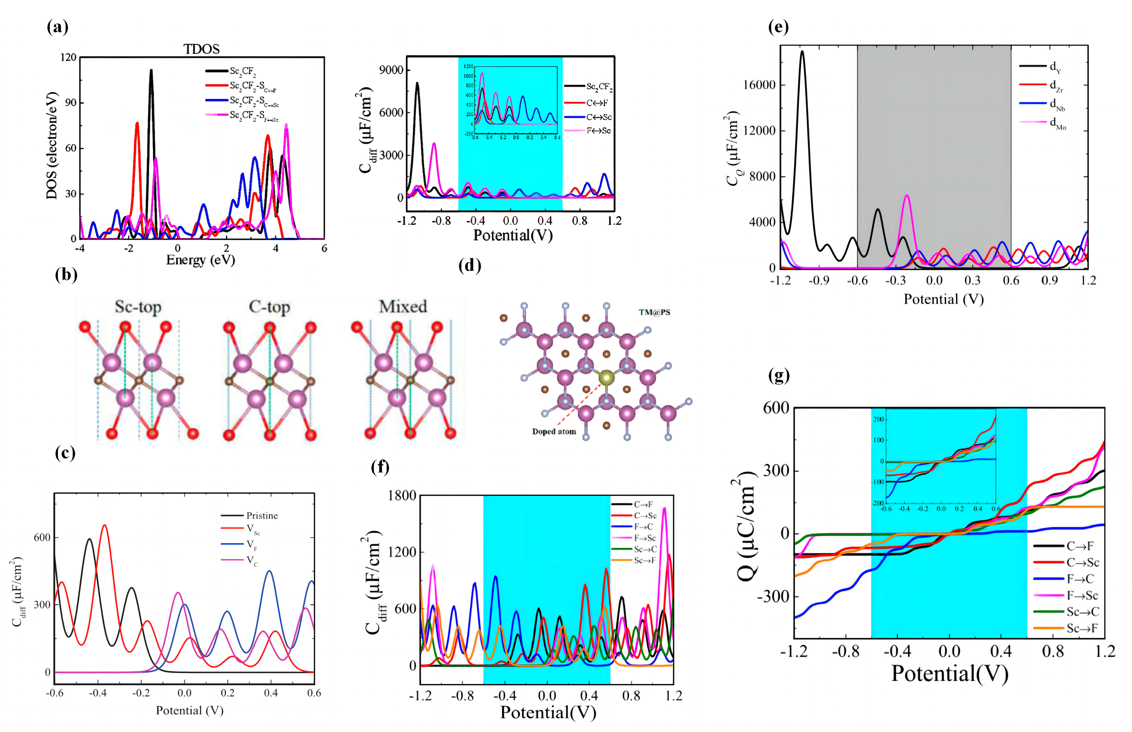 Nanomaterials 13 01932 g004 Nanomaterials 13 01932 g004
