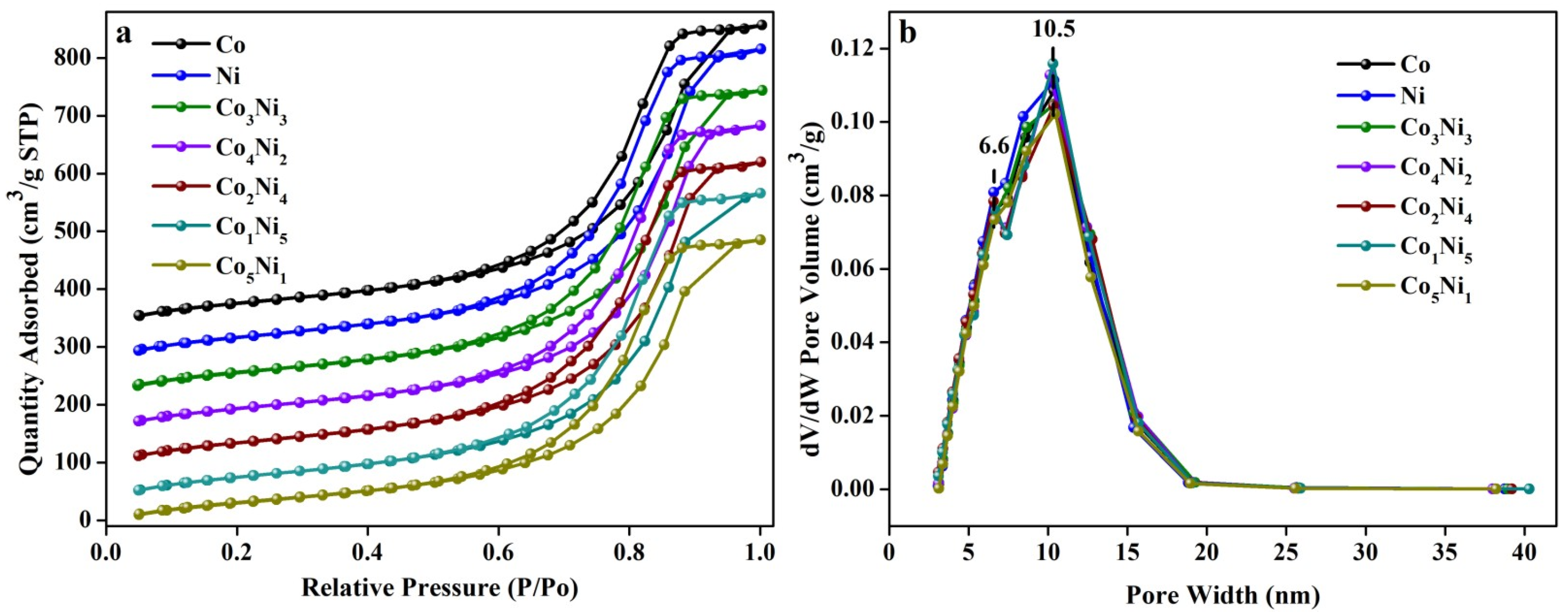Nanomaterials 13 01939 g002