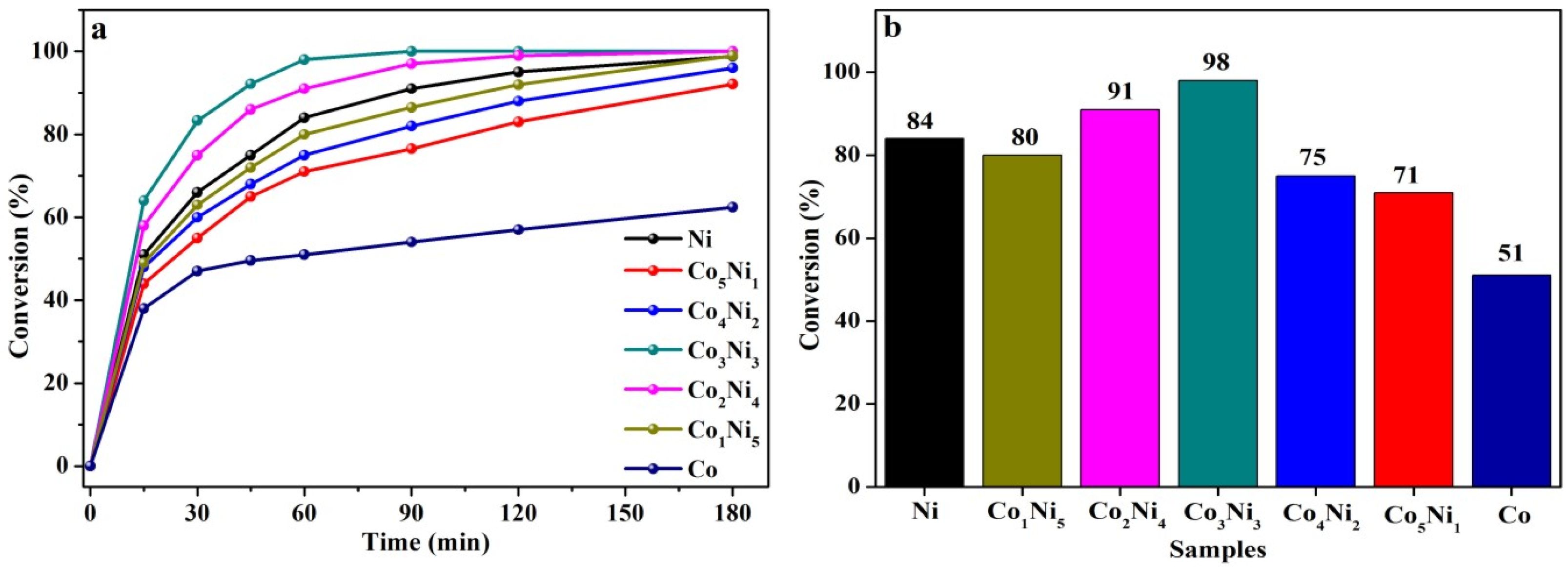 Nanomaterials 13 01939 g006