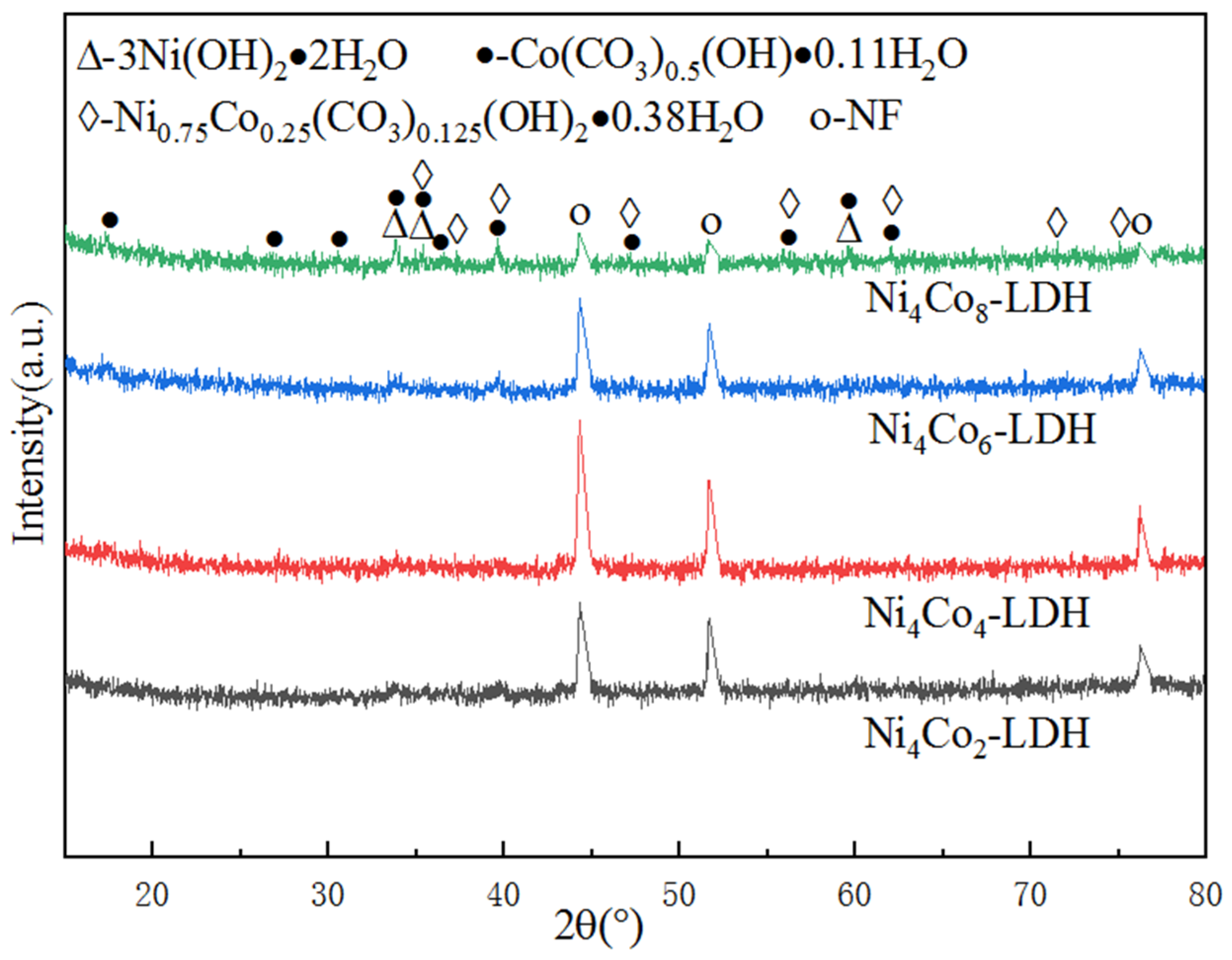Nanomaterials 13 01941 g002