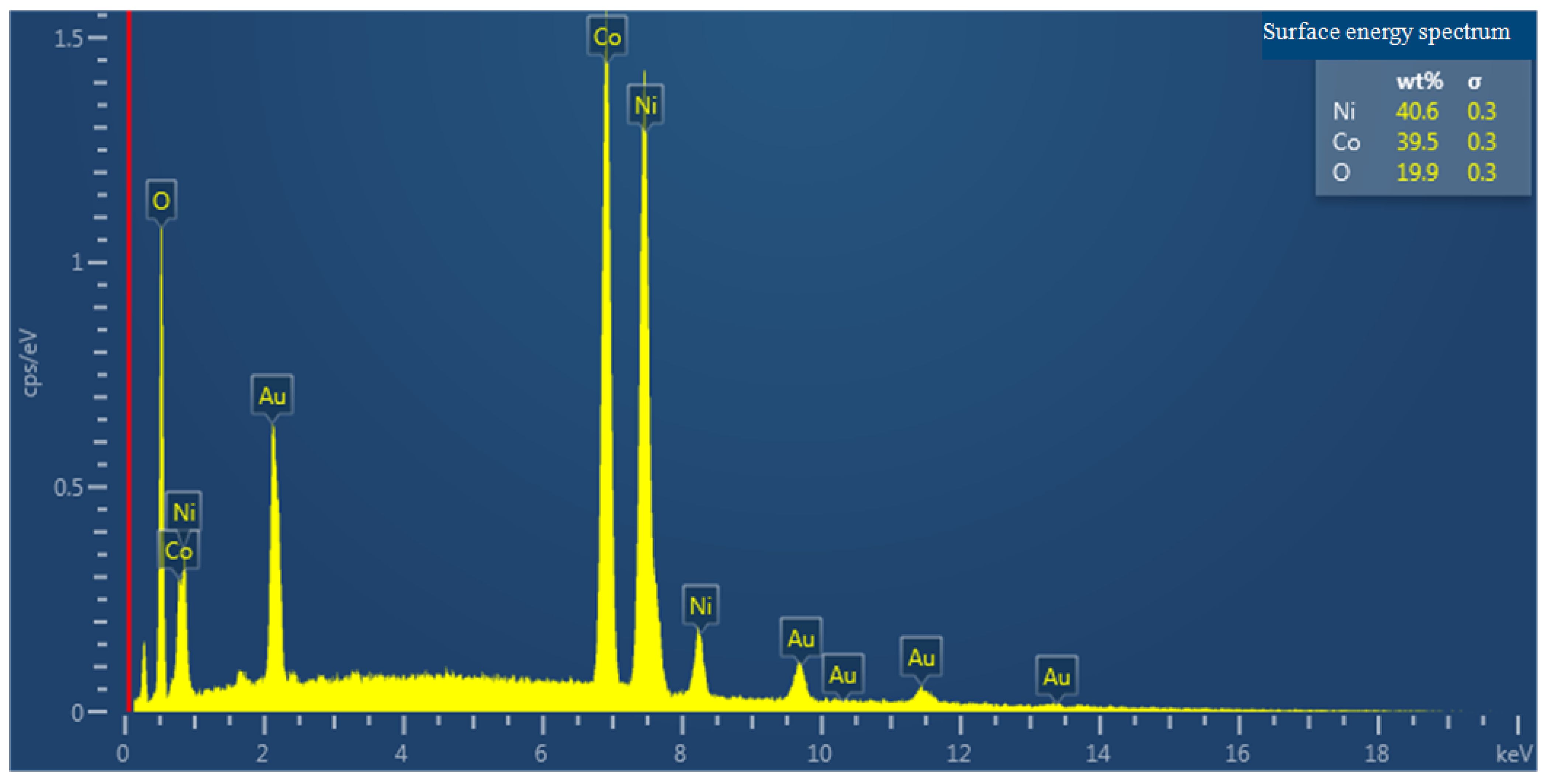 Nanomaterials 13 01941 g007b